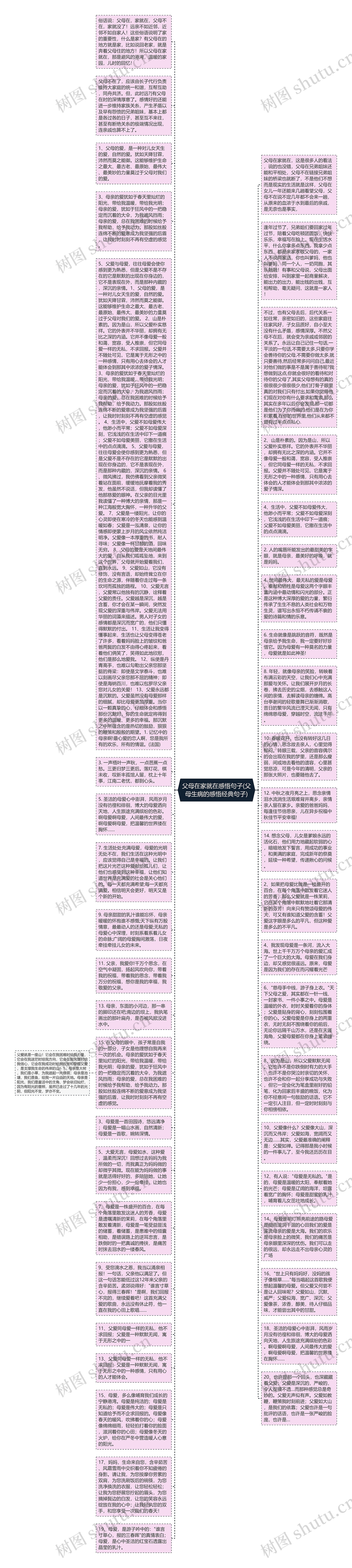 父母在家就在感悟句子(父母生病的感悟经典句子)思维导图