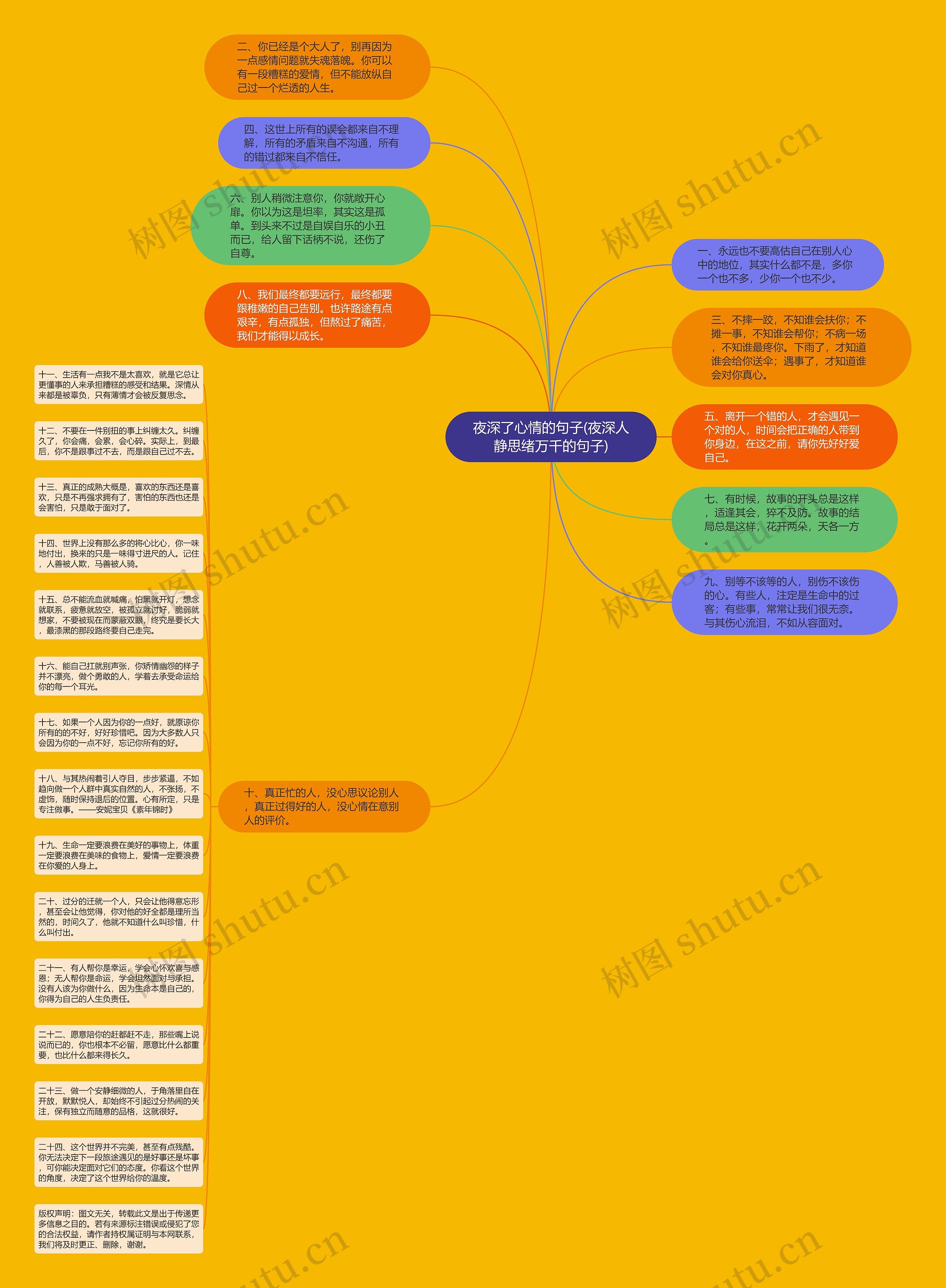 夜深了心情的句子(夜深人静思绪万千的句子)思维导图