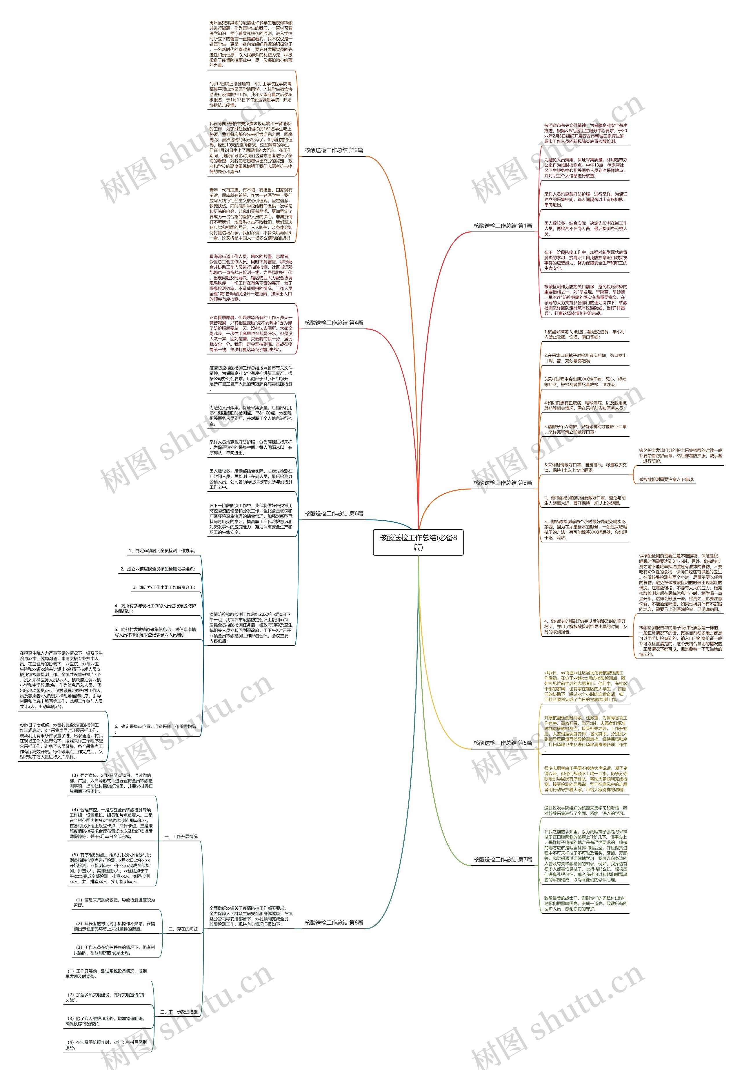 核酸送检工作总结(必备8篇)思维导图