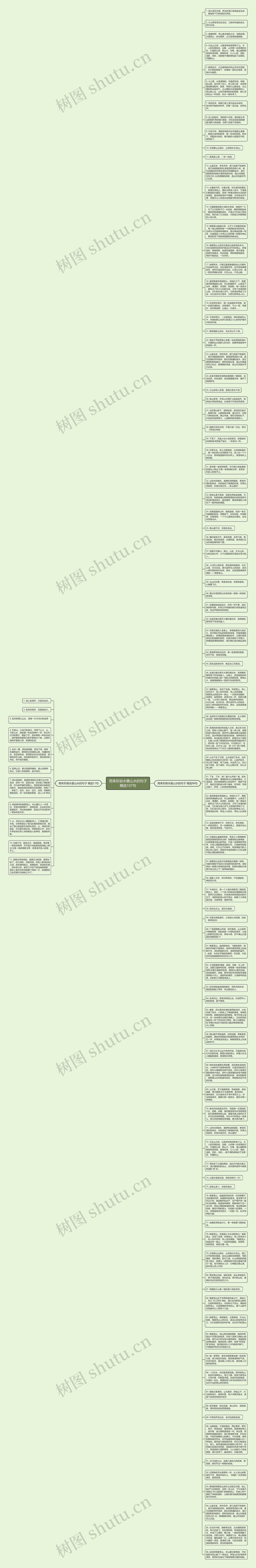 用来形容水墨山水的句子精选107句思维导图