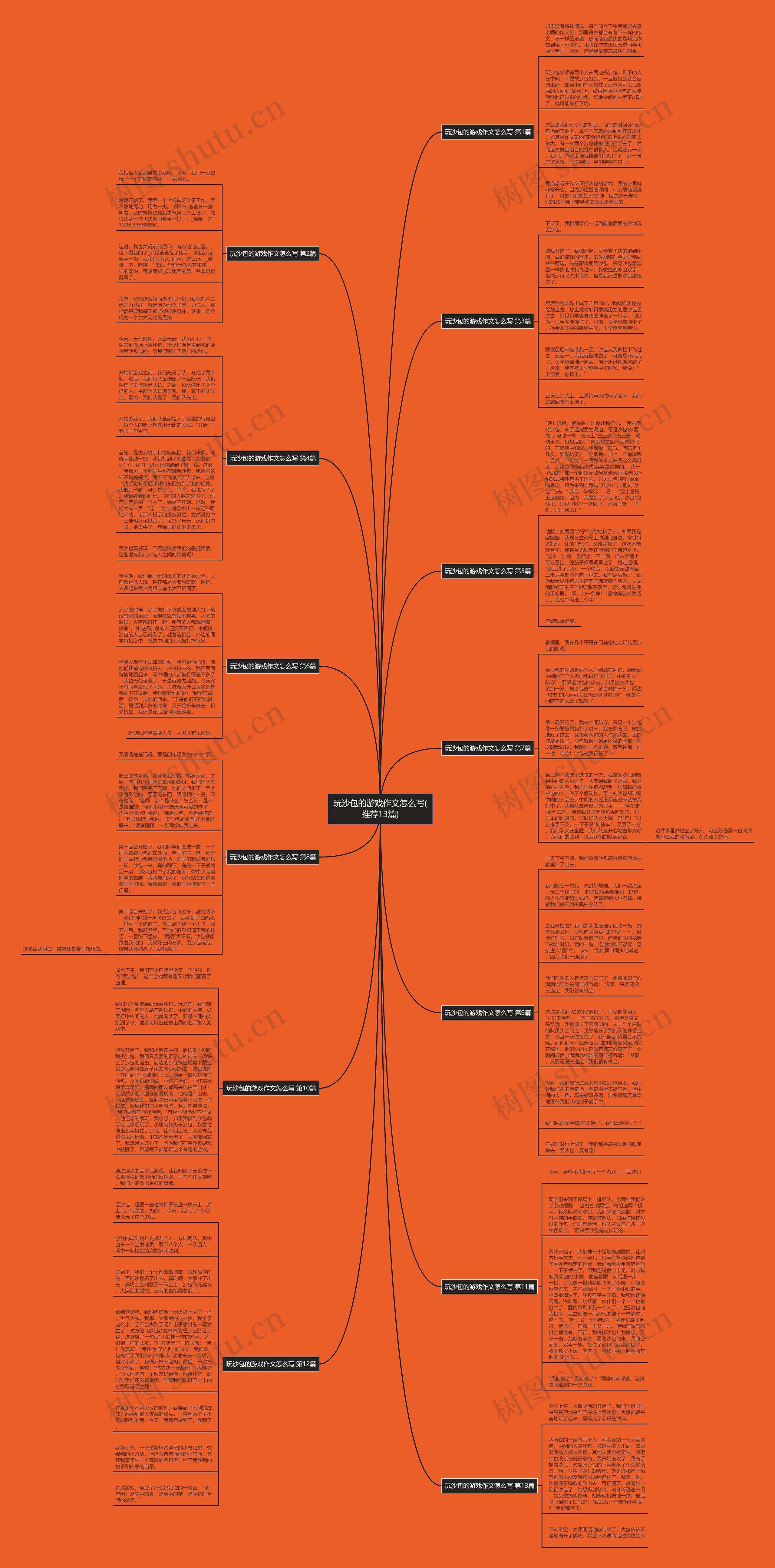 玩沙包的游戏作文怎么写(推荐13篇)思维导图