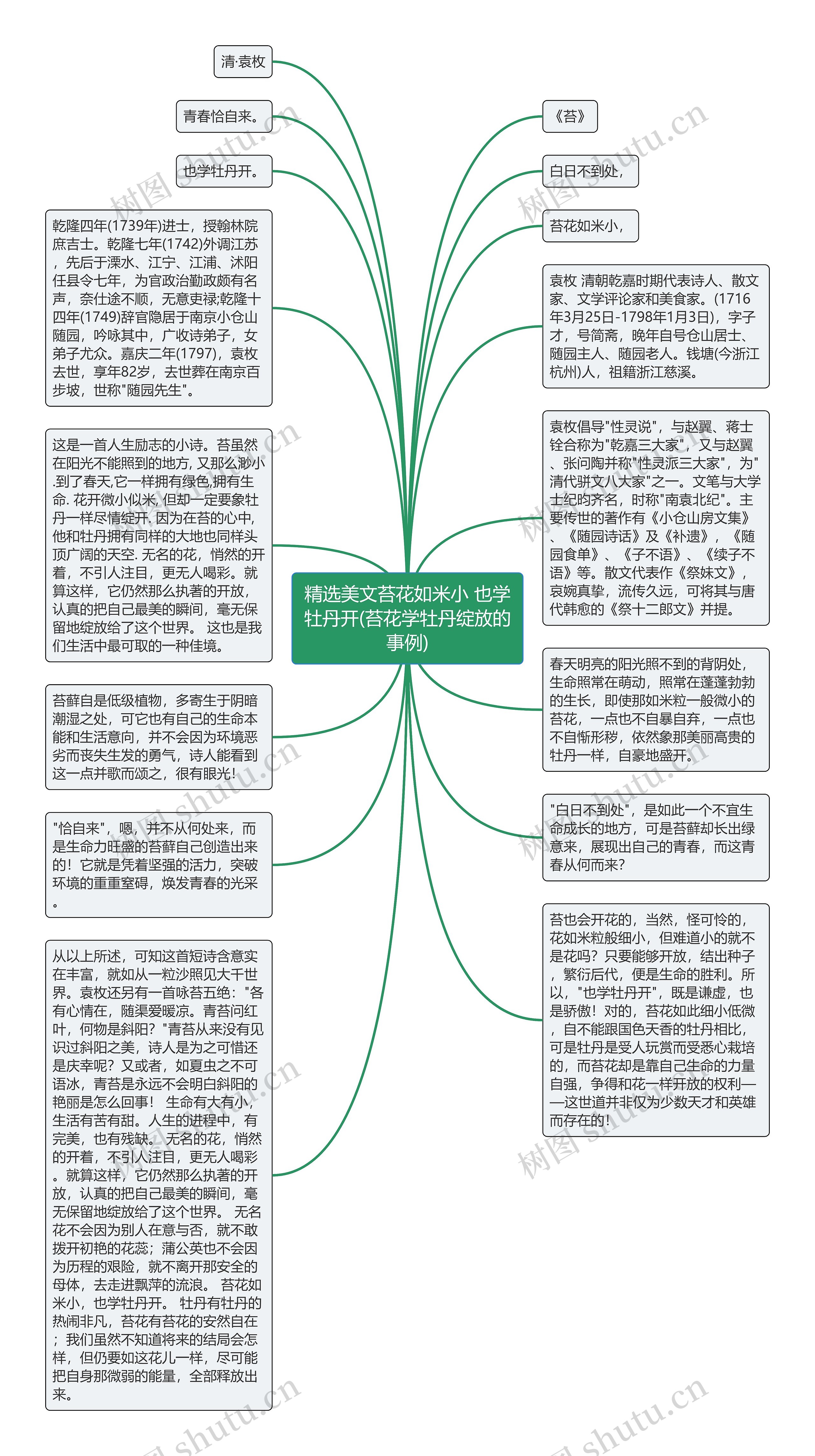 精选美文苔花如米小 也学牡丹开(苔花学牡丹绽放的事例)思维导图