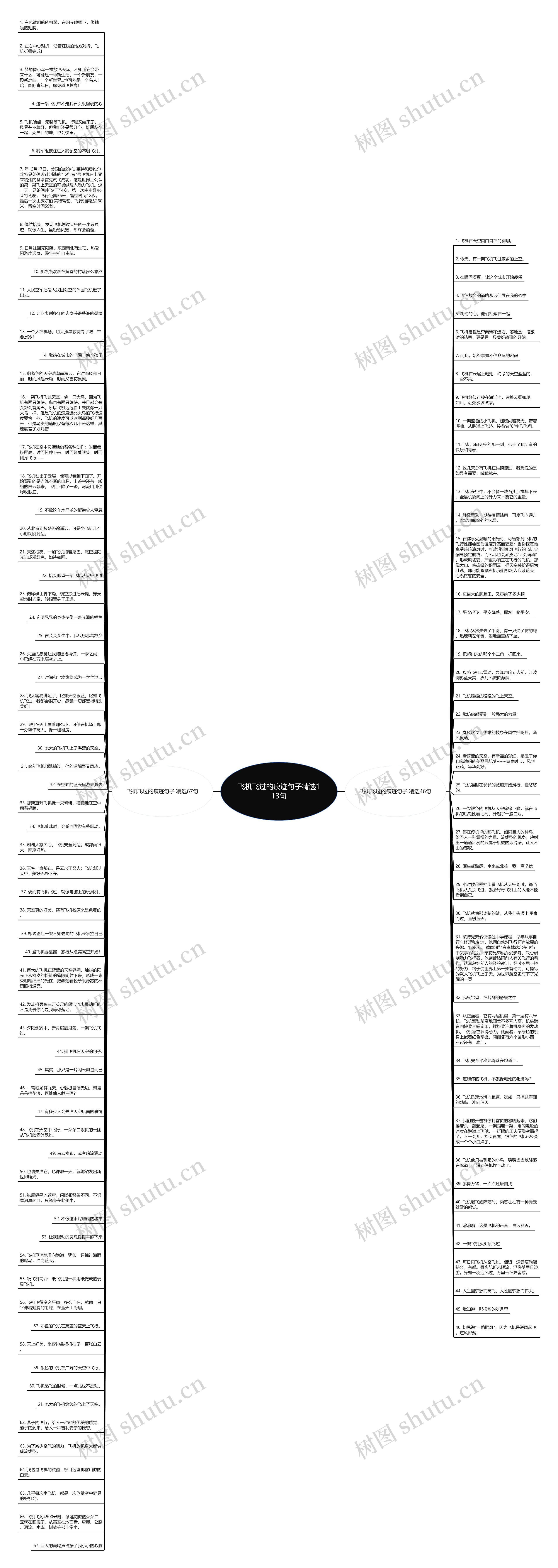 飞机飞过的痕迹句子精选113句思维导图