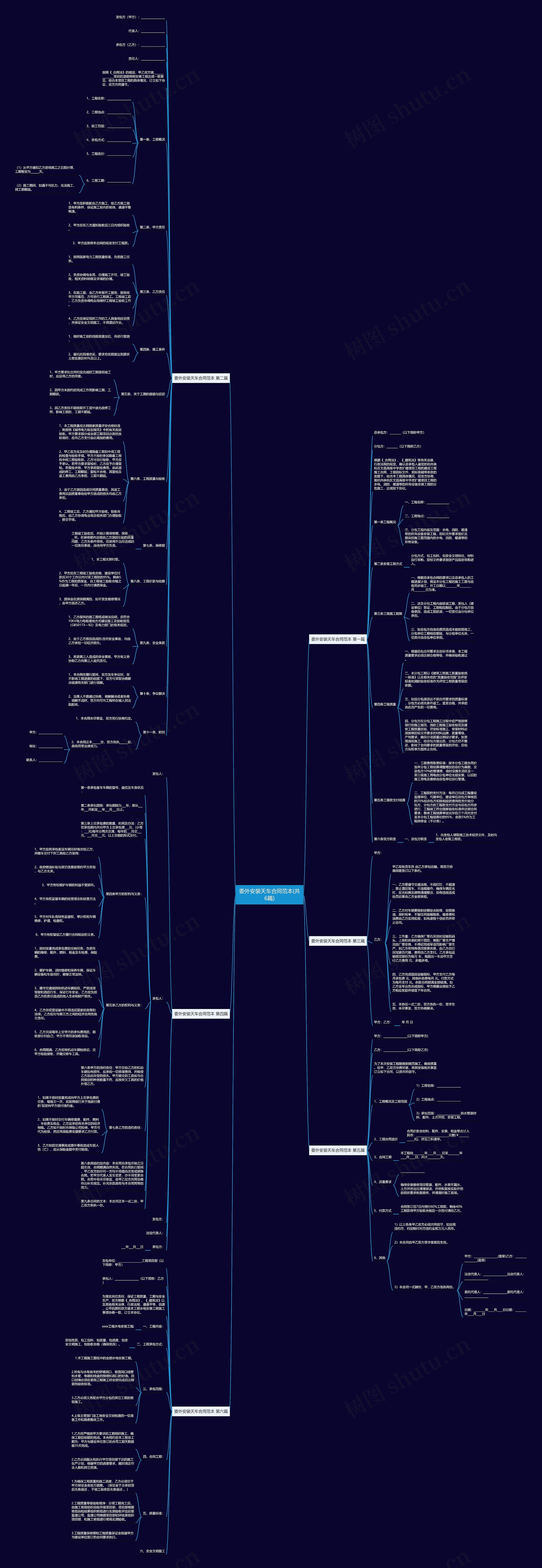 委外安装天车合同范本(共6篇)思维导图