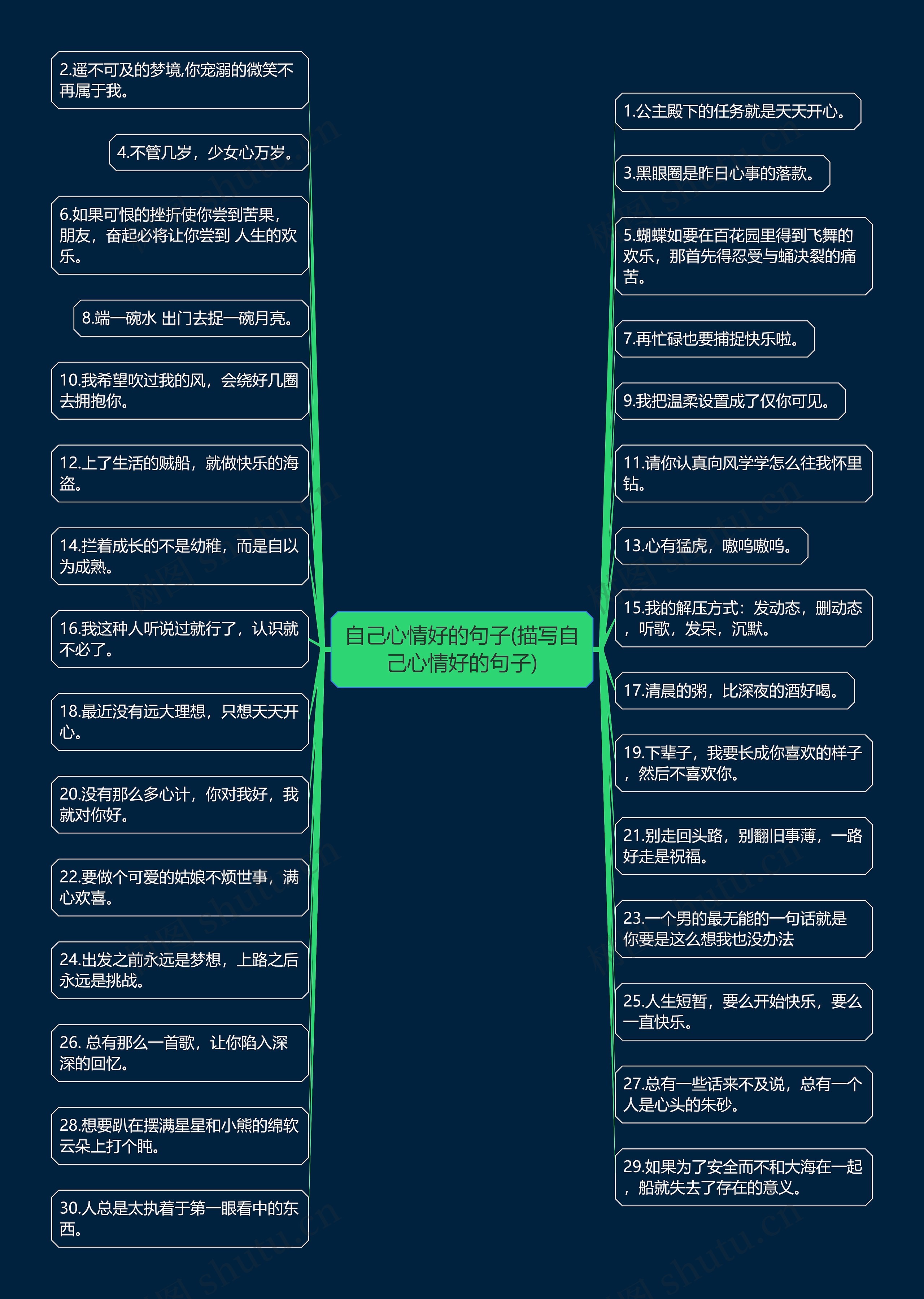 自己心情好的句子(描写自己心情好的句子)