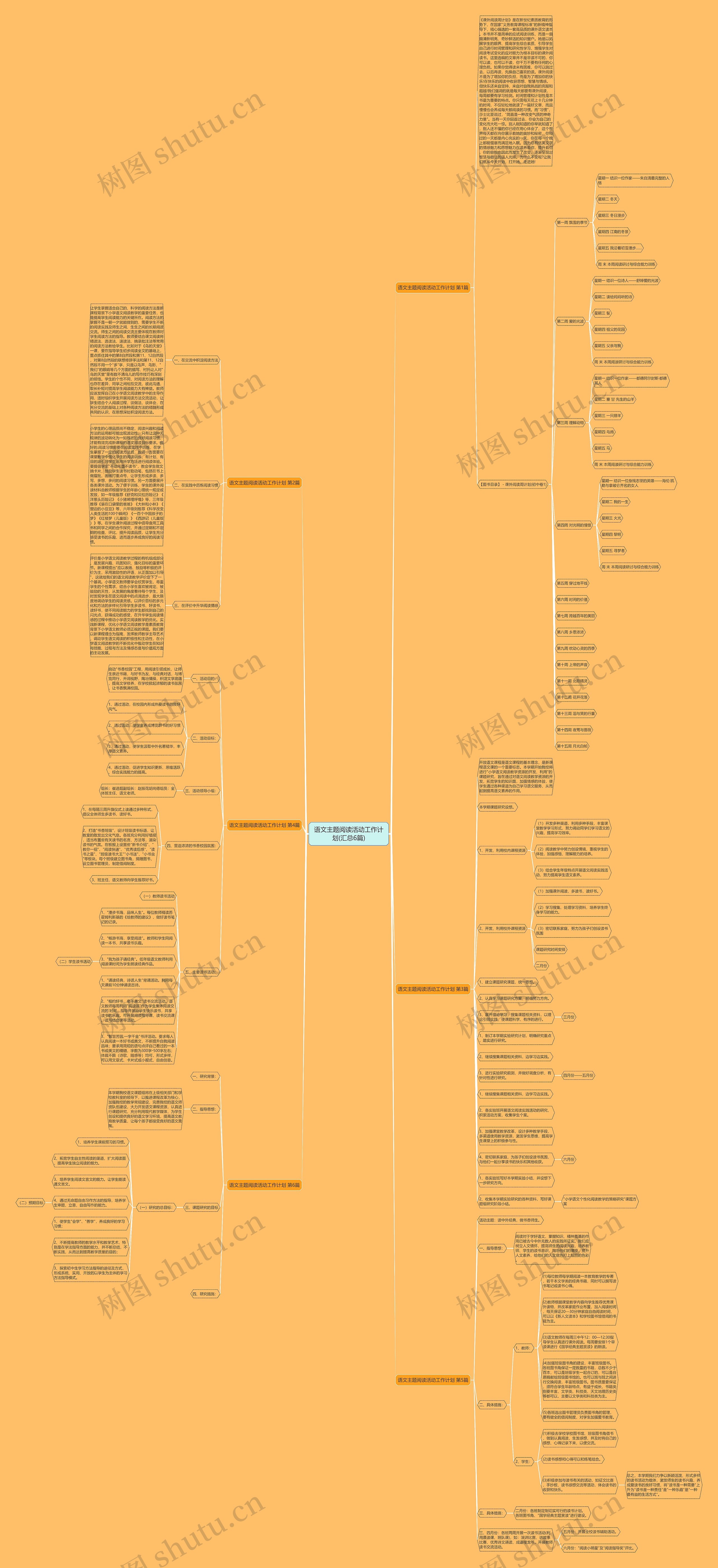 语文主题阅读活动工作计划(汇总6篇)思维导图