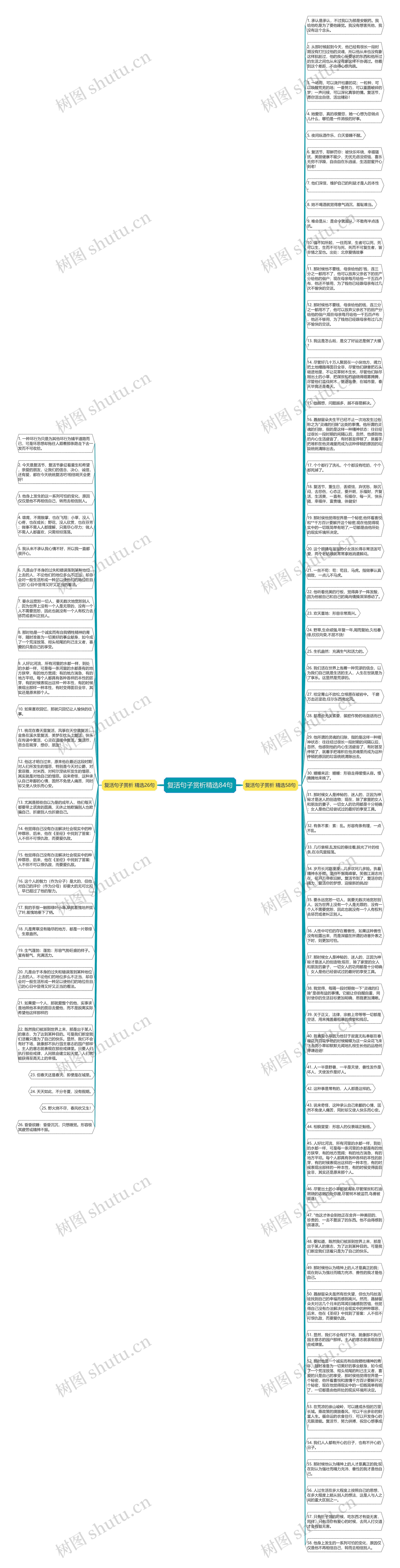 复活句子赏析精选84句思维导图