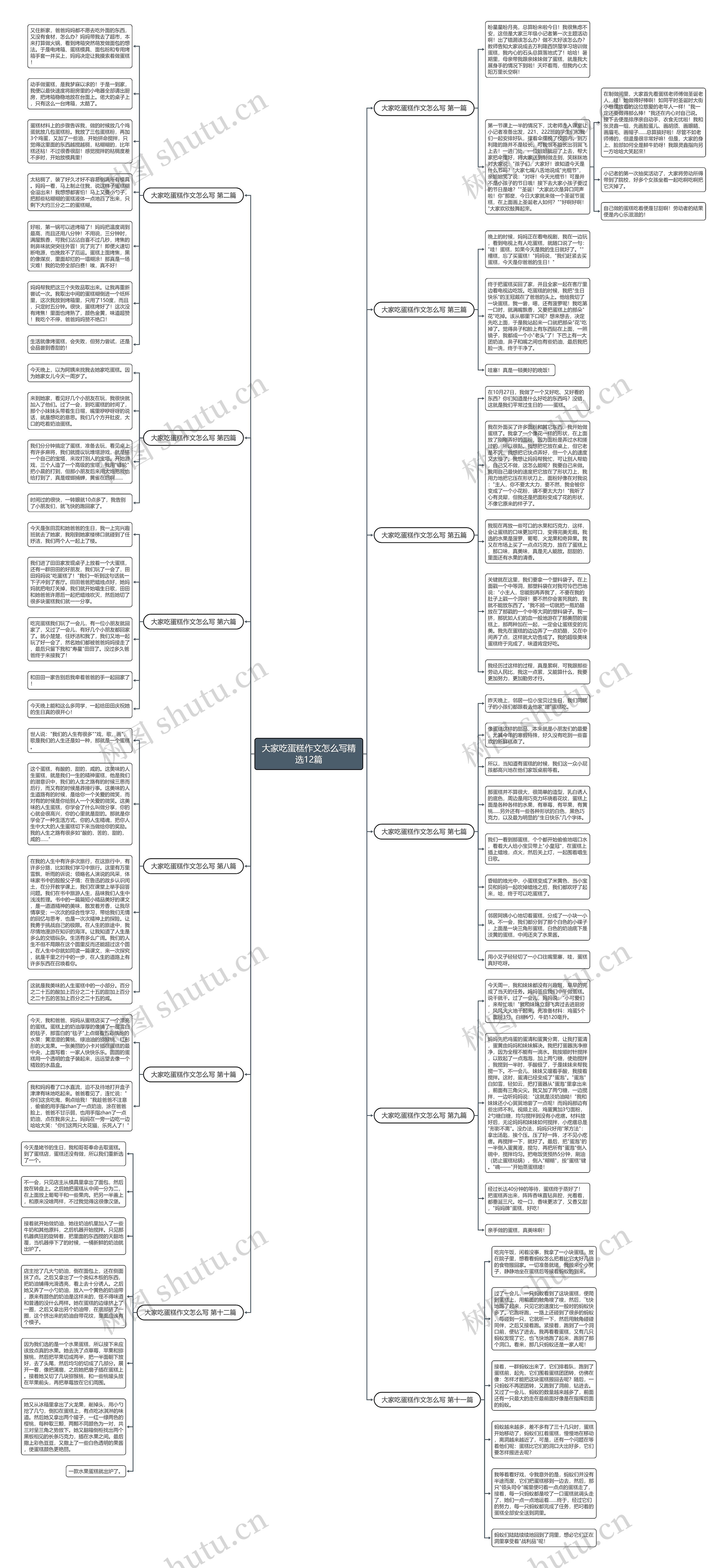 大家吃蛋糕作文怎么写精选12篇思维导图