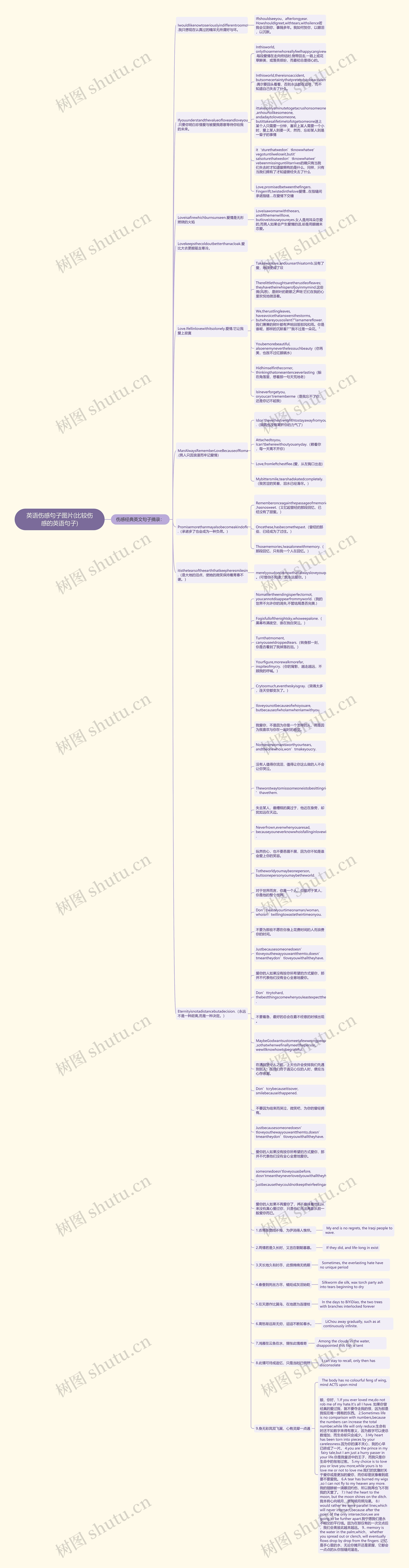 英语伤感句子图片(比较伤感的英语句子)思维导图