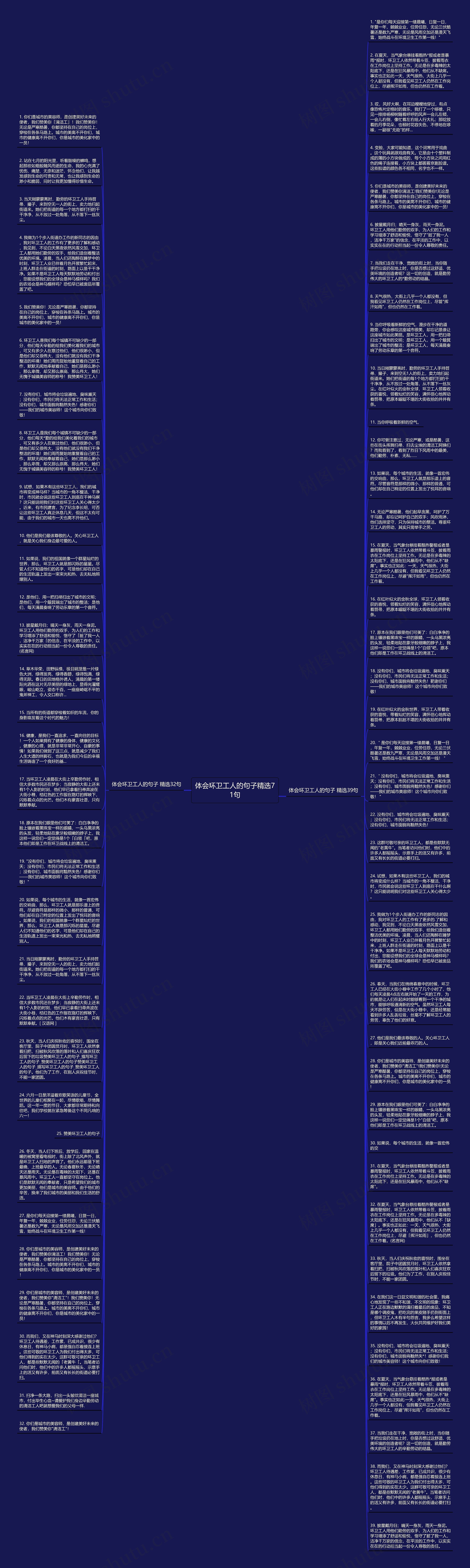 体会环卫工人的句子精选71句思维导图