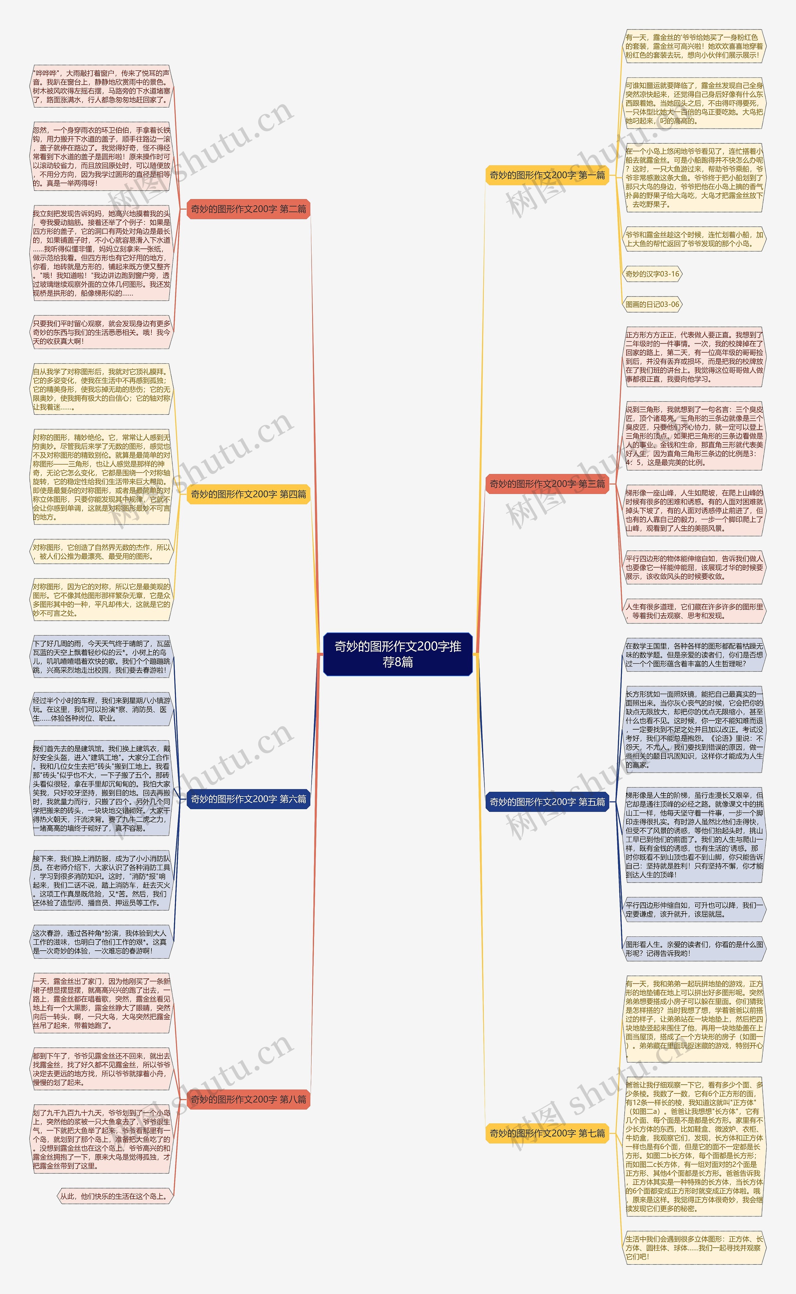 奇妙的图形作文200字推荐8篇思维导图