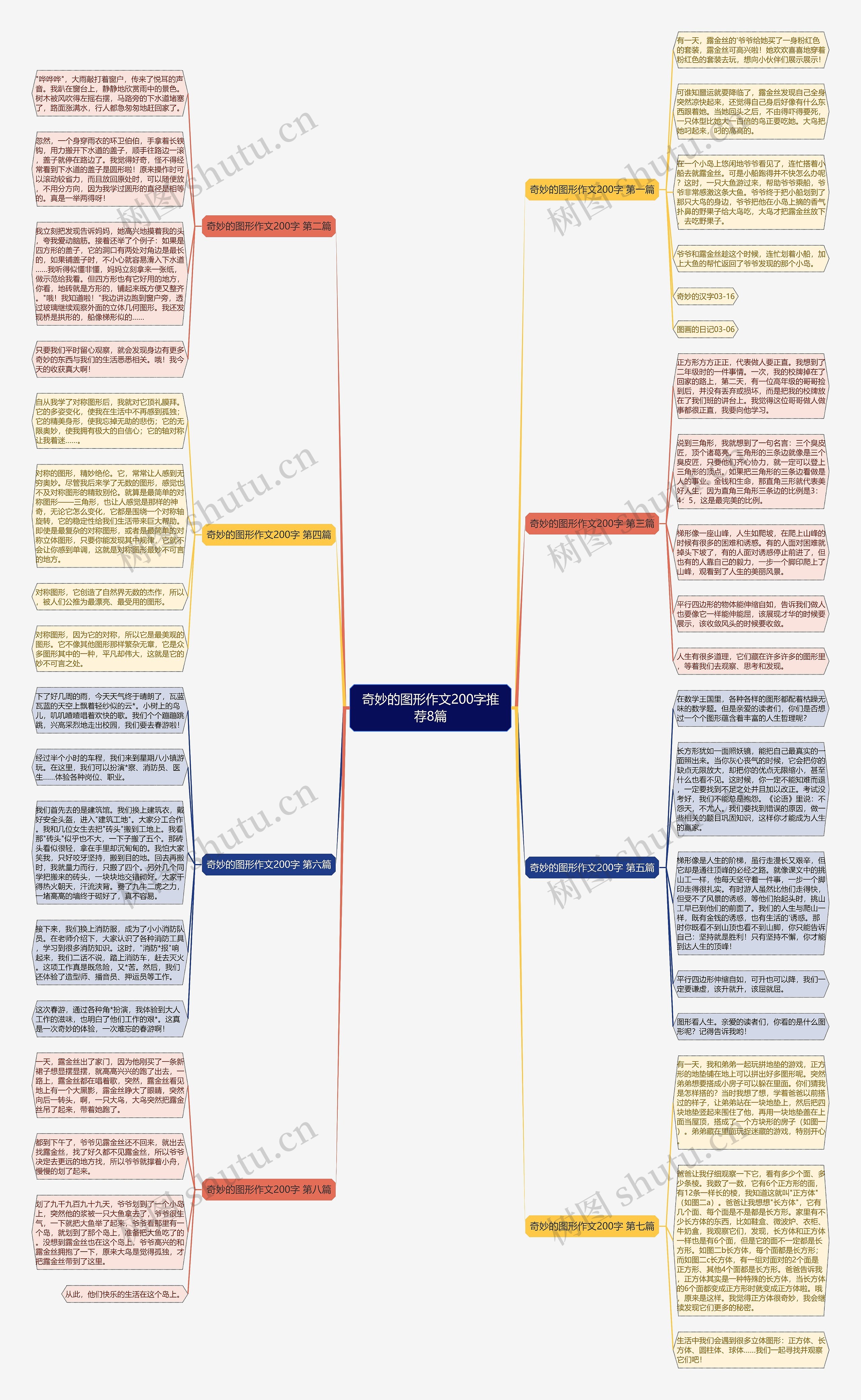 奇妙的图形作文200字推荐8篇 奇妙的图形作文200字推荐8篇
