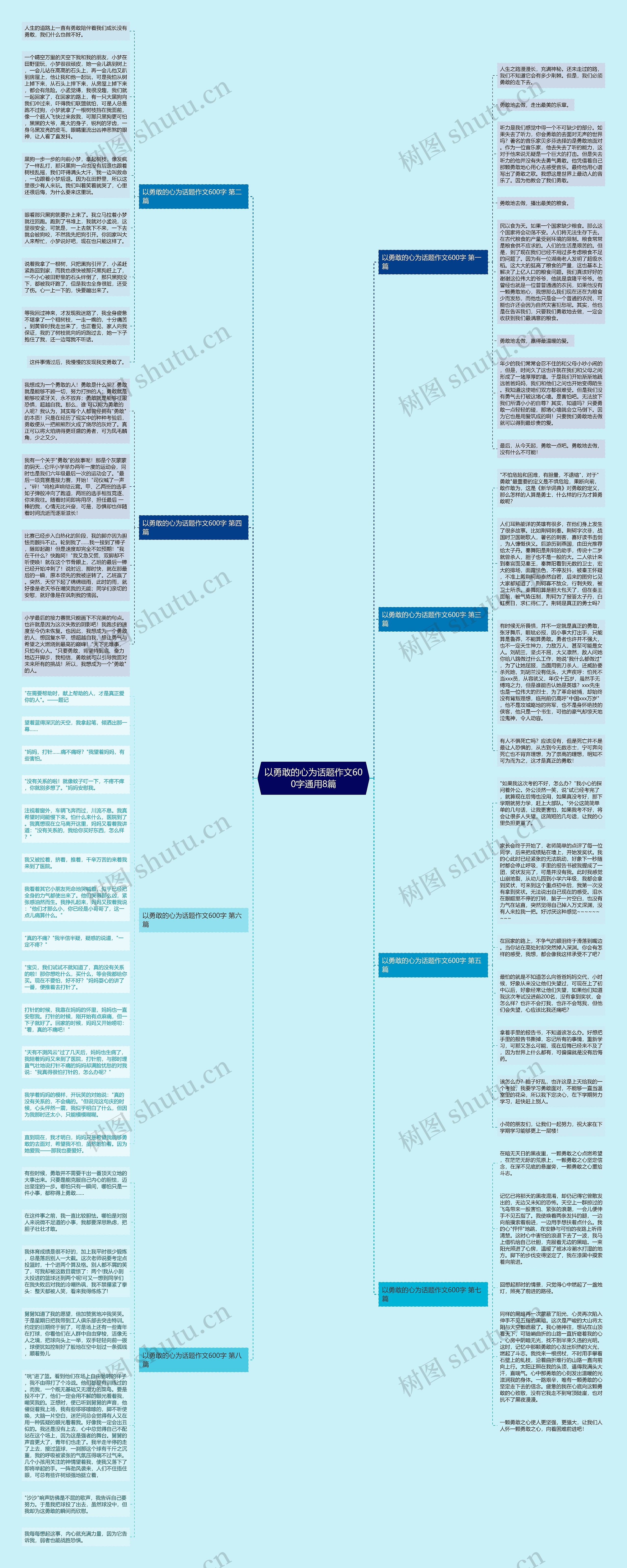 以勇敢的心为话题作文600字通用8篇思维导图