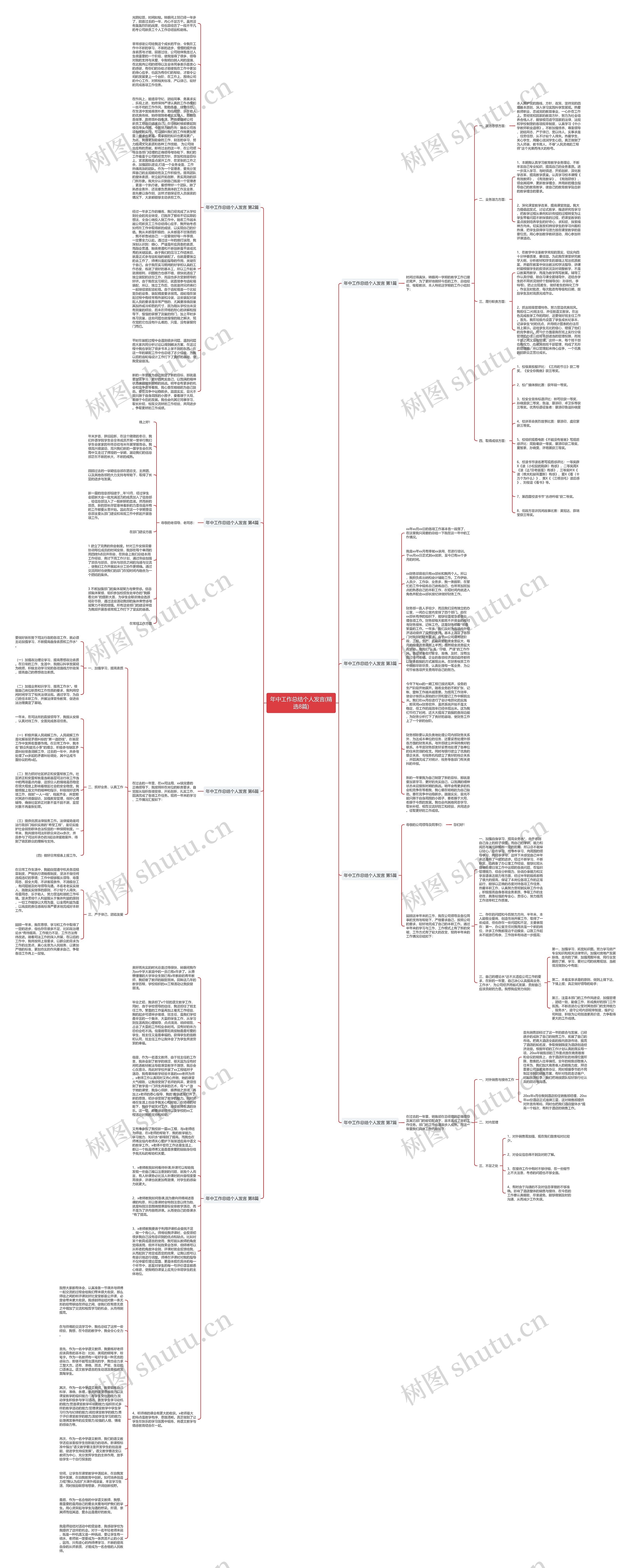 年中工作总结个人发言(精选8篇)思维导图