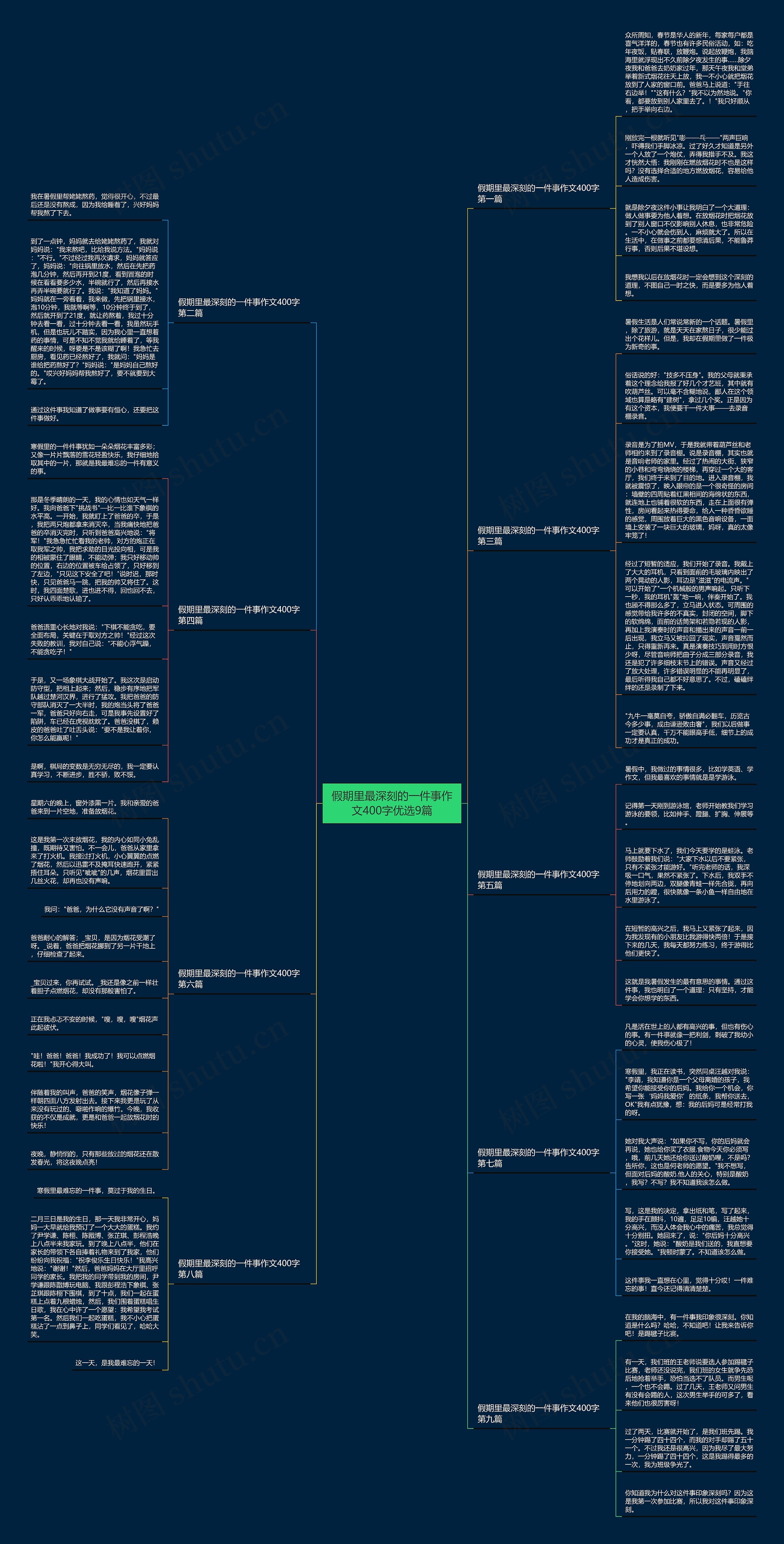假期里最深刻的一件事作文400字优选9篇思维导图
