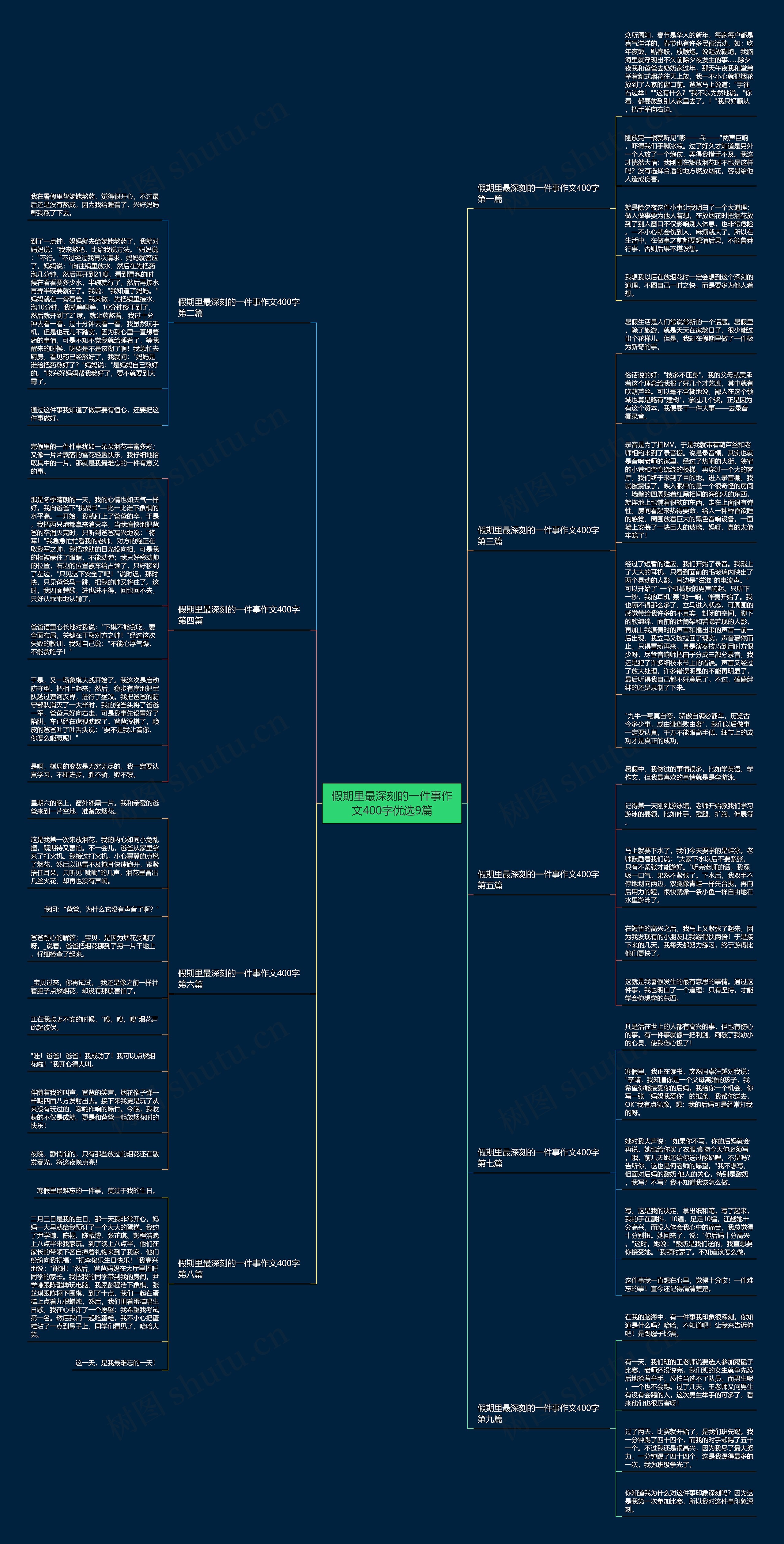 假期里最深刻的一件事作文400字优选9篇 假期里最深刻的一件事作文400字优选9篇