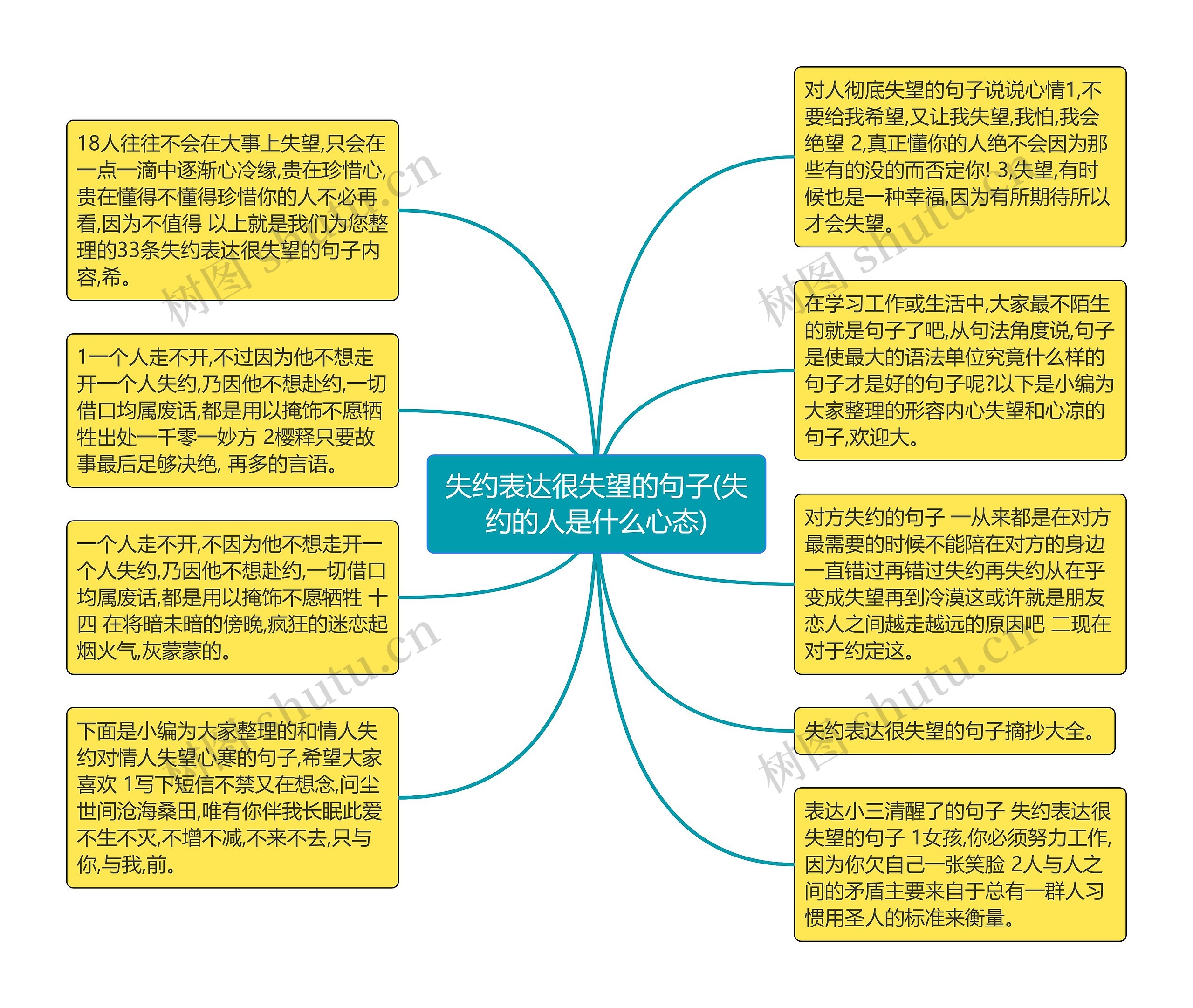 失约表达很失望的句子(失约的人是什么心态)思维导图