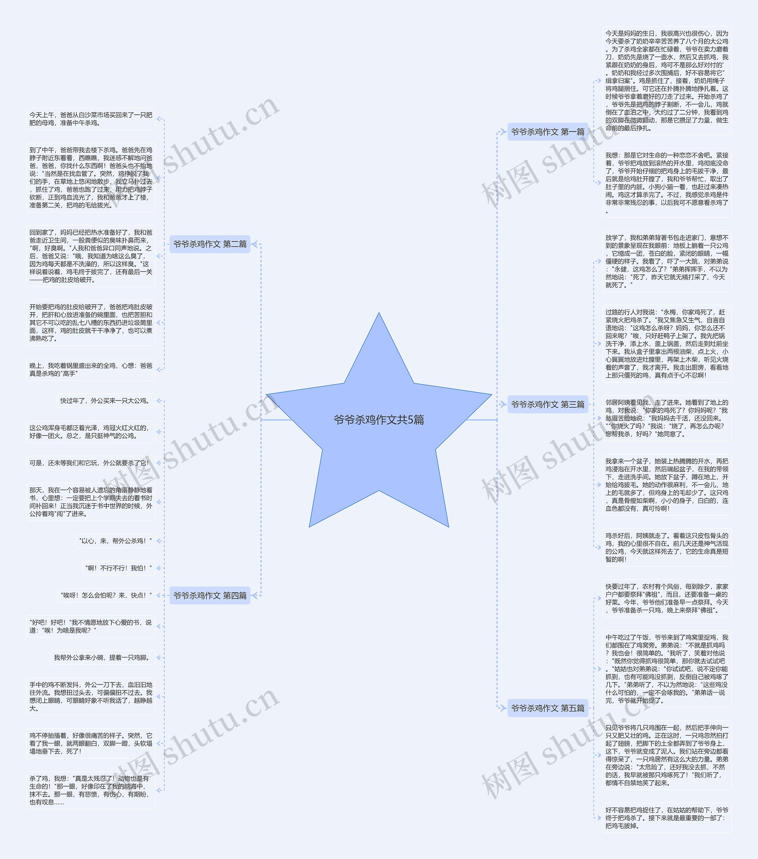 爷爷杀鸡作文共5篇思维导图