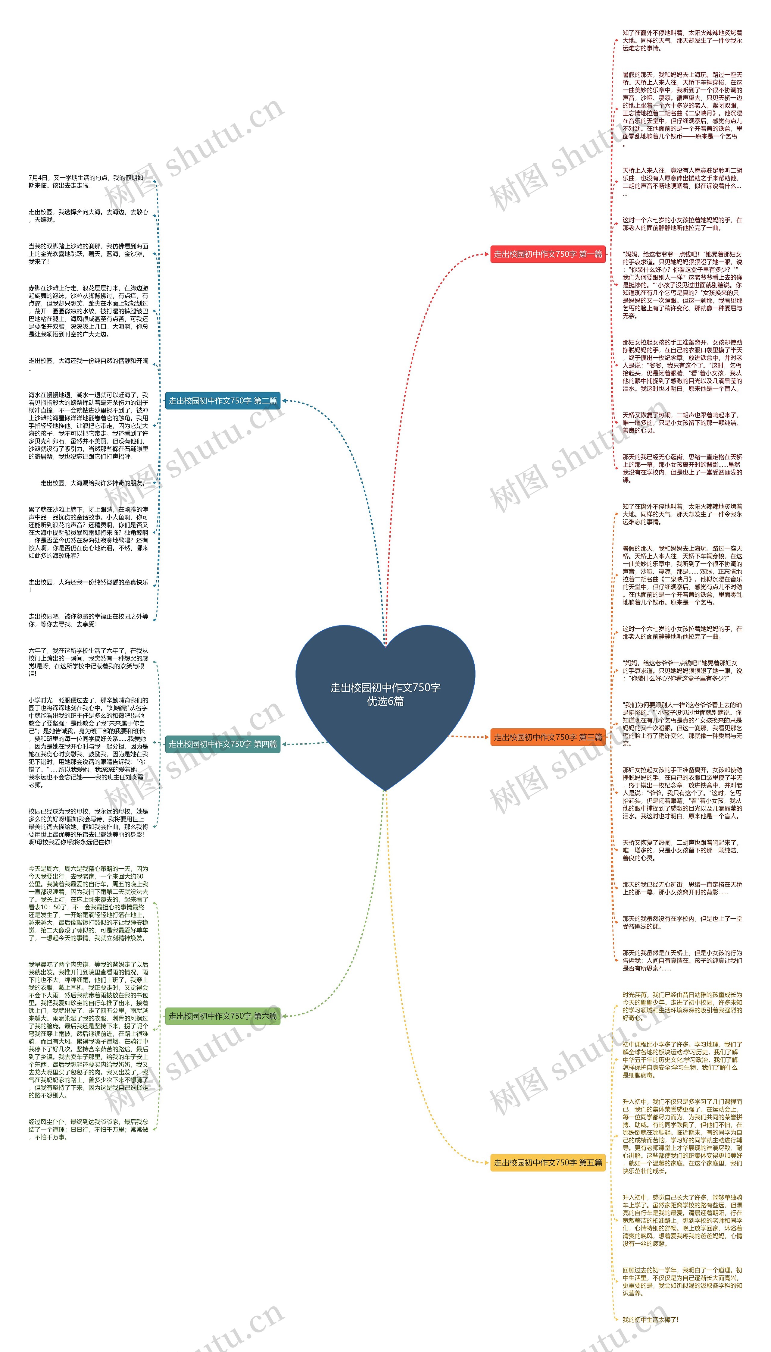 走出校园初中作文750字优选6篇思维导图