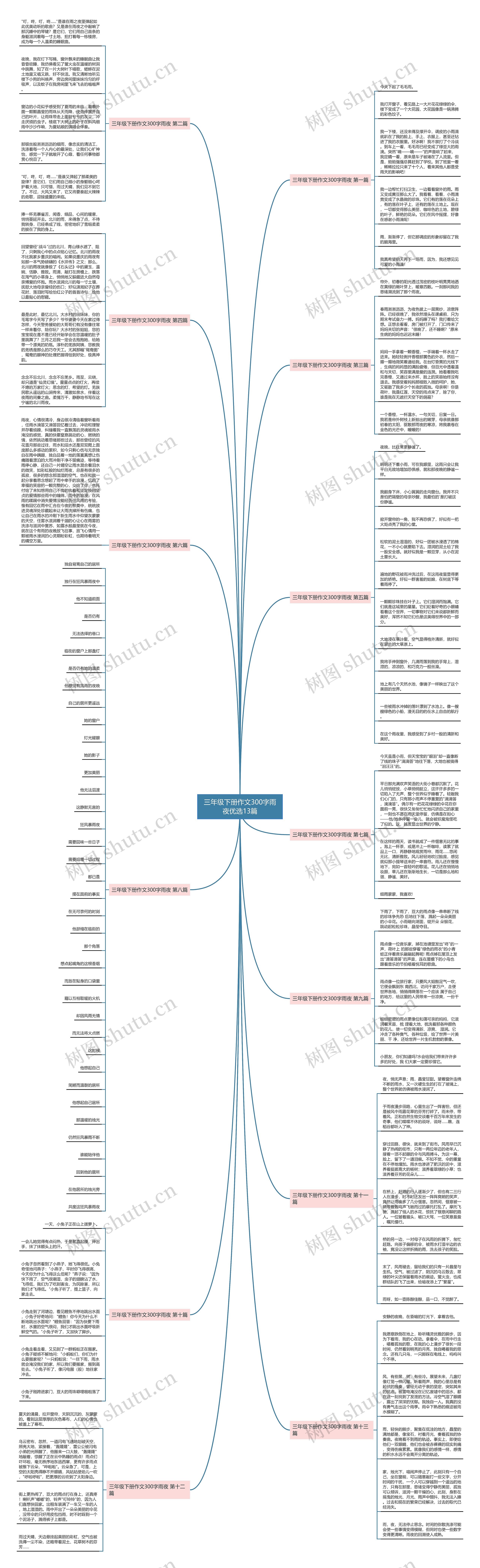 三年级下册作文300字雨夜优选13篇思维导图