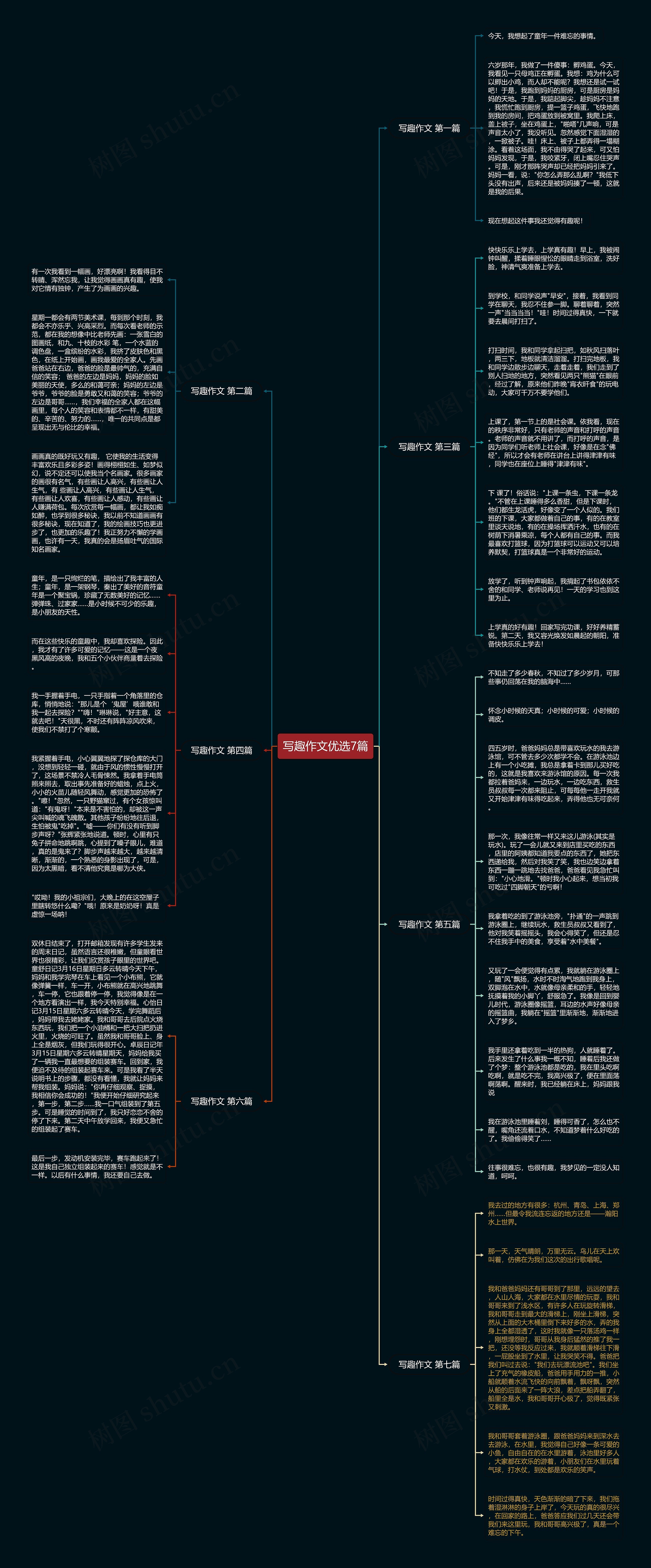 写趣作文优选7篇思维导图
