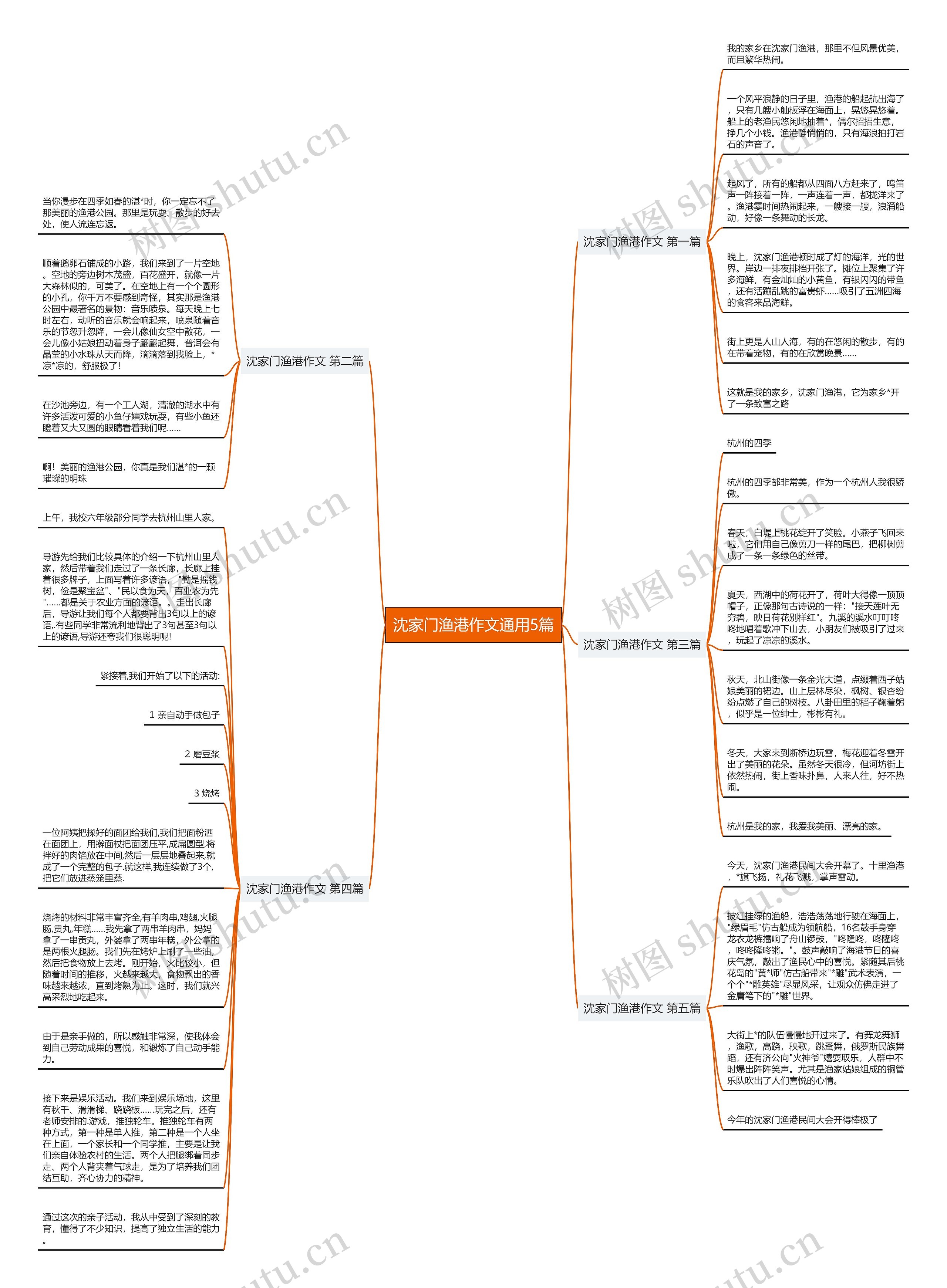 沈家门渔港作文通用5篇思维导图