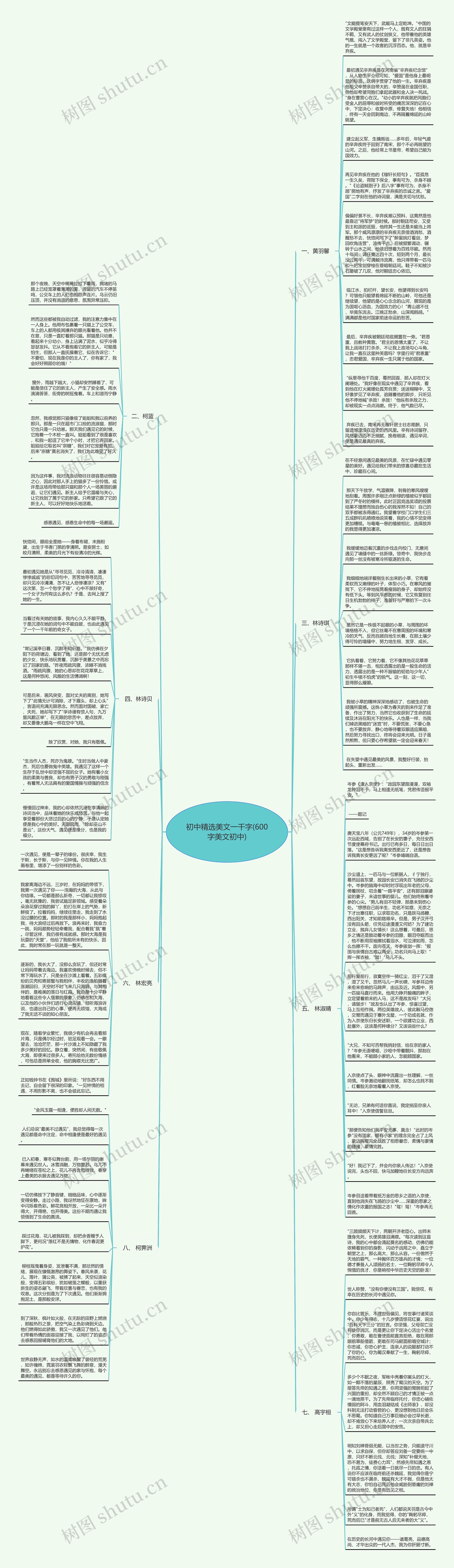 初中精选美文一千字(600字美文初中)思维导图
