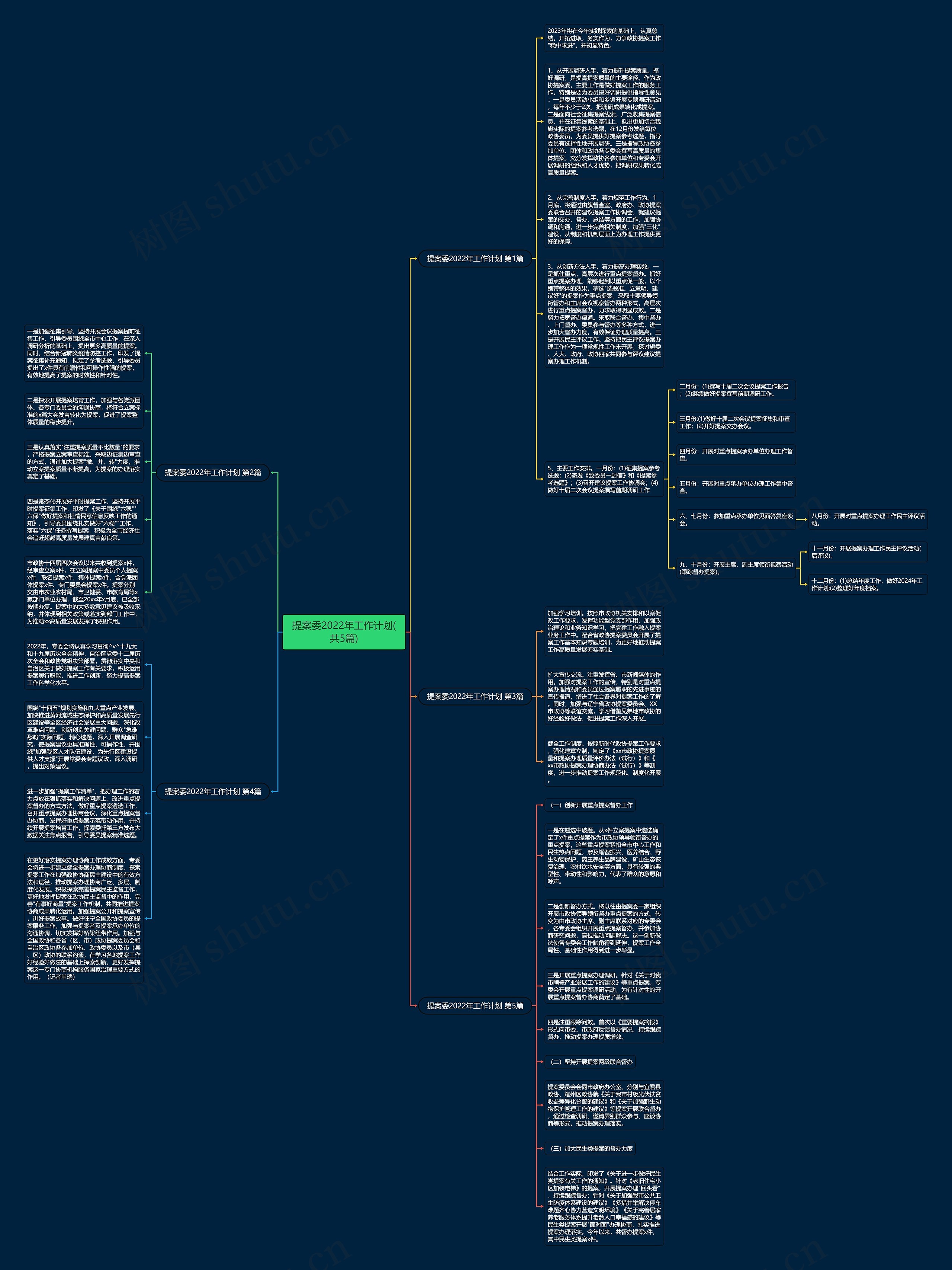 提案委2022年工作计划(共5篇)思维导图