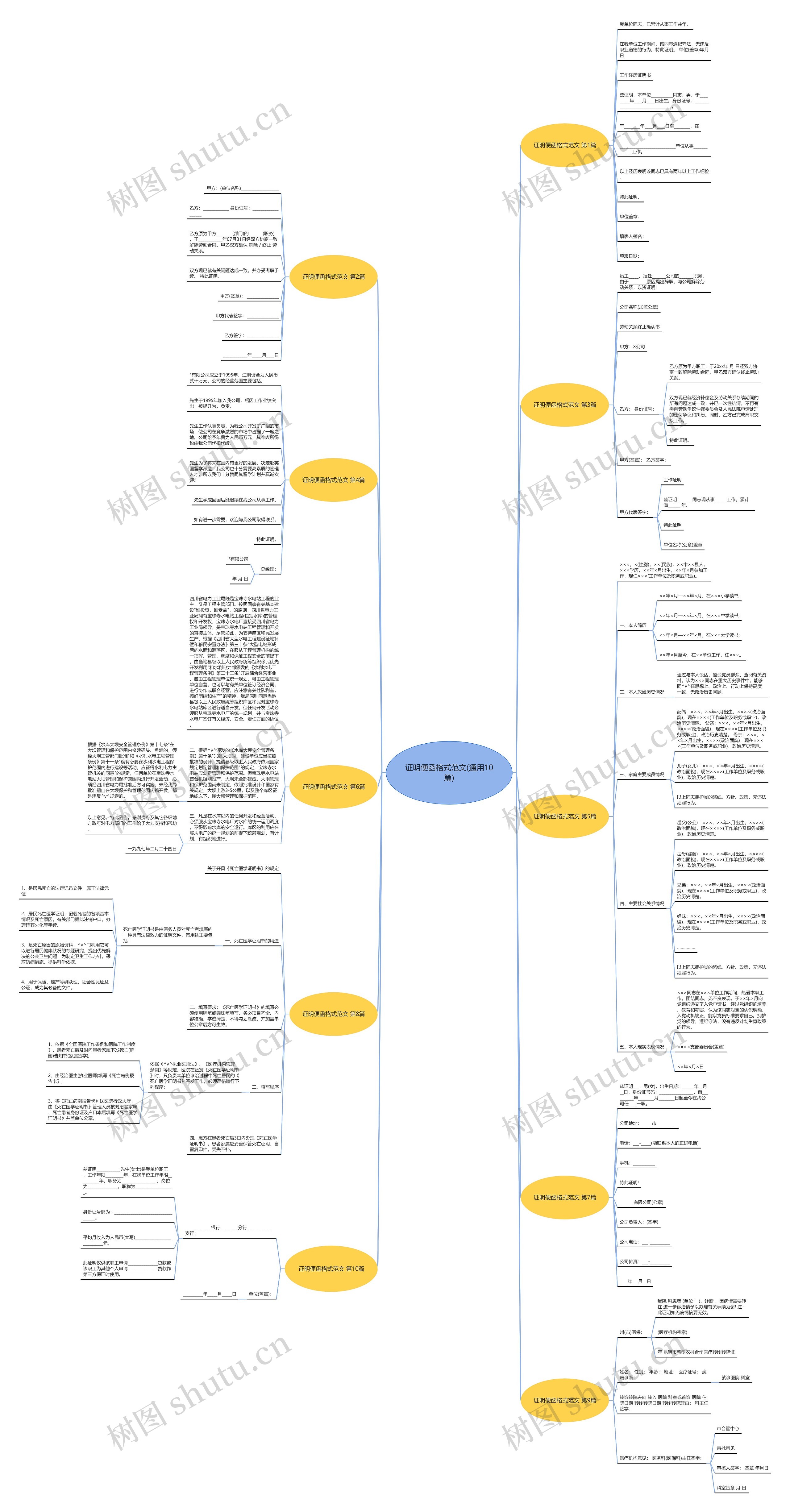 证明便函格式范文(通用10篇)思维导图