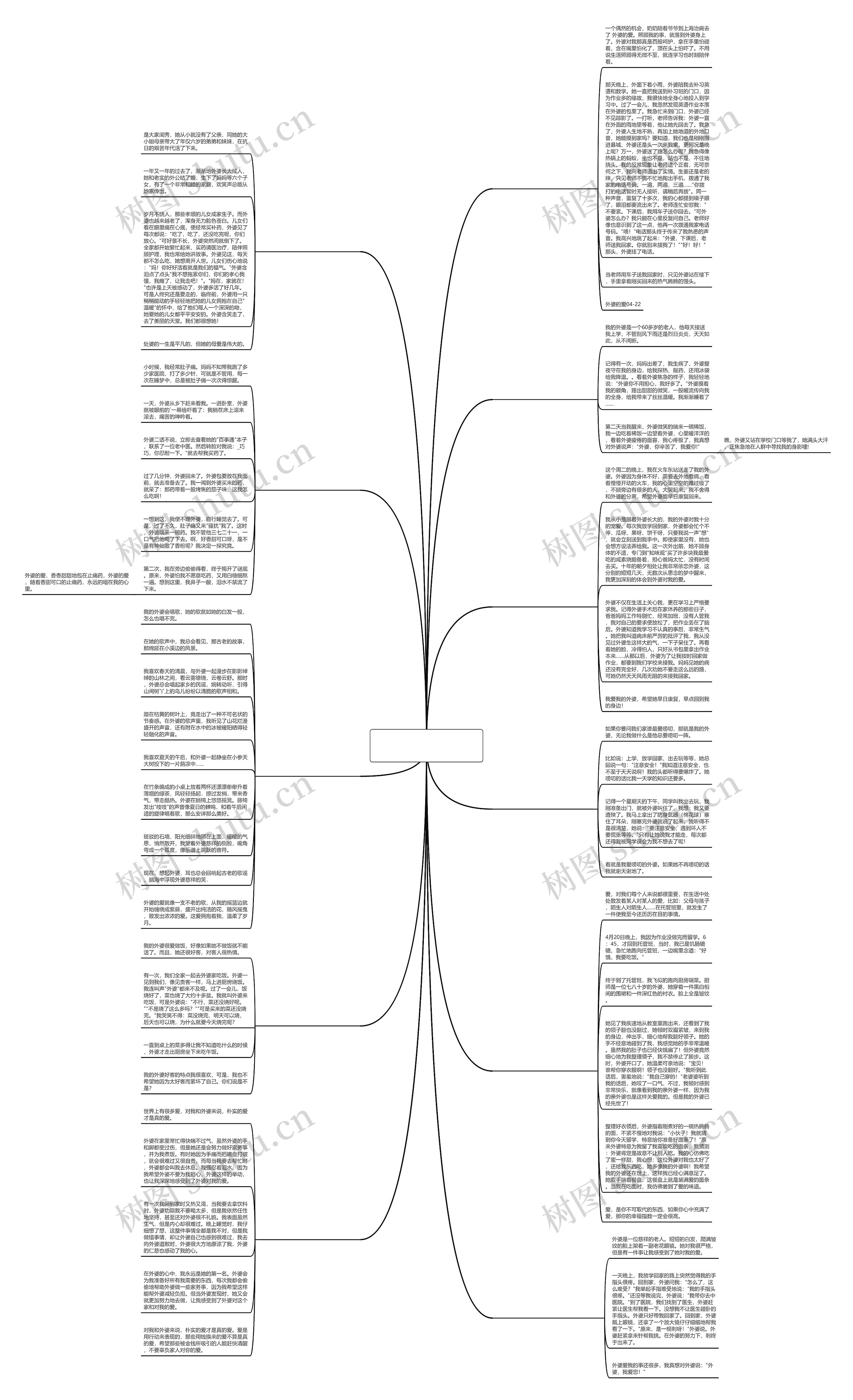 关于外婆爱的200字作文通用11篇思维导图