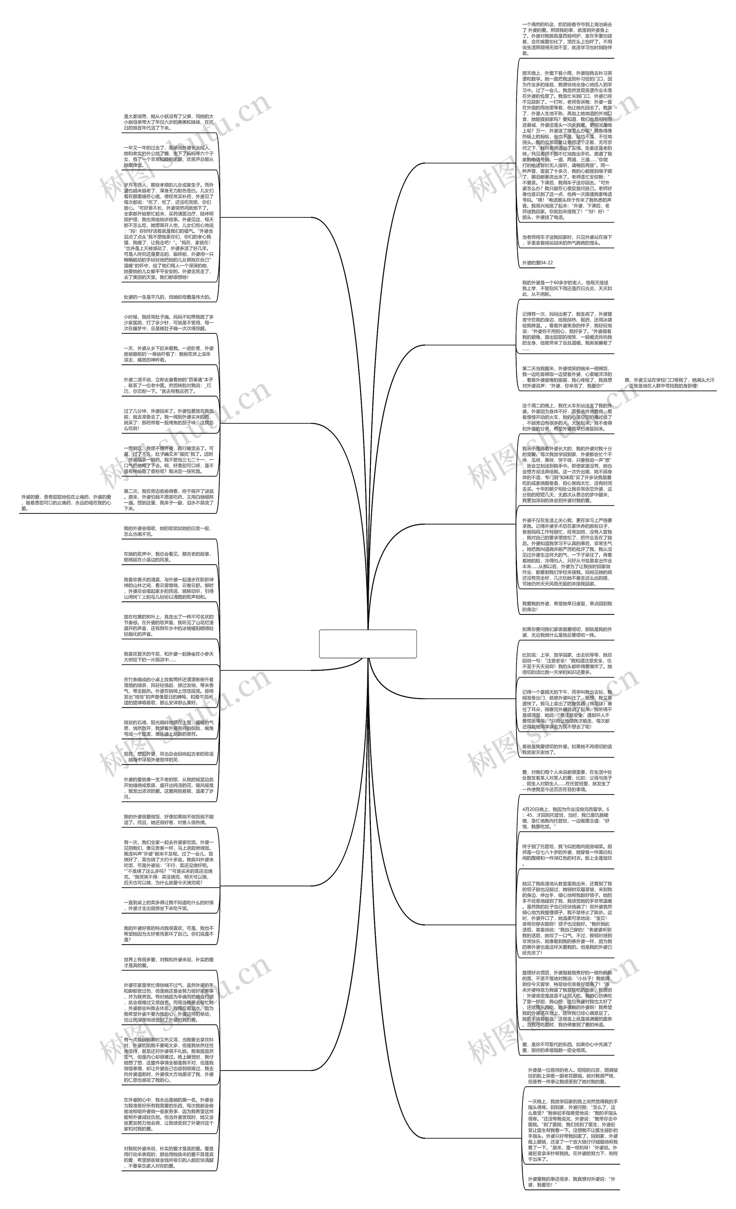 关于外婆爱的200字作文通用11篇 关于外婆爱的200字作文通用11篇