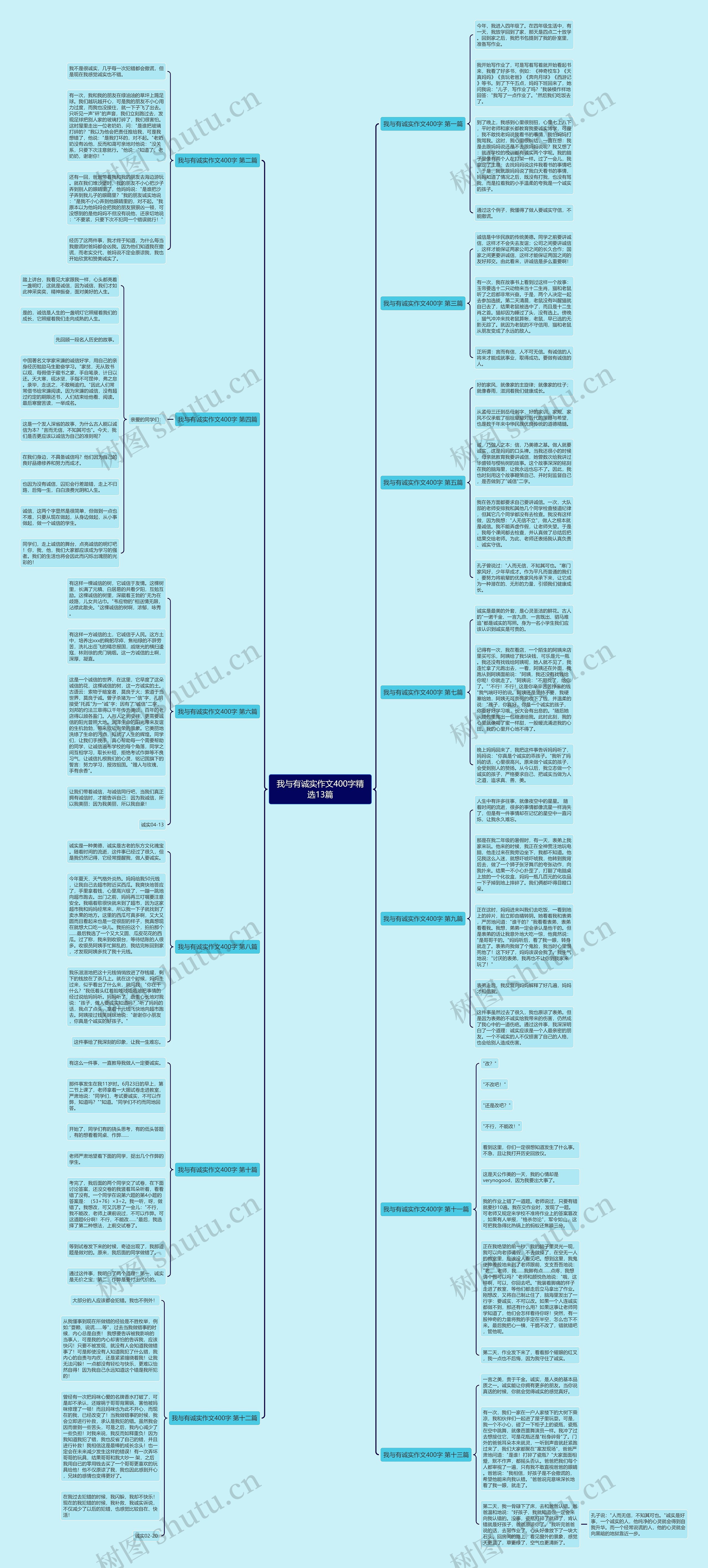 我与有诚实作文400字精选13篇思维导图