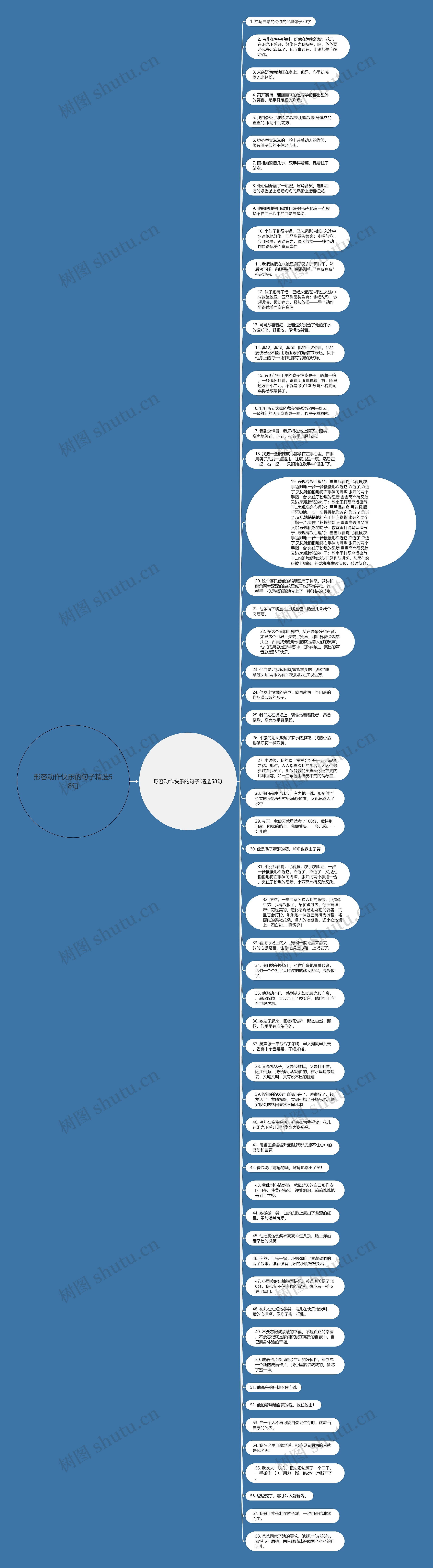 形容动作快乐的句子精选58句思维导图