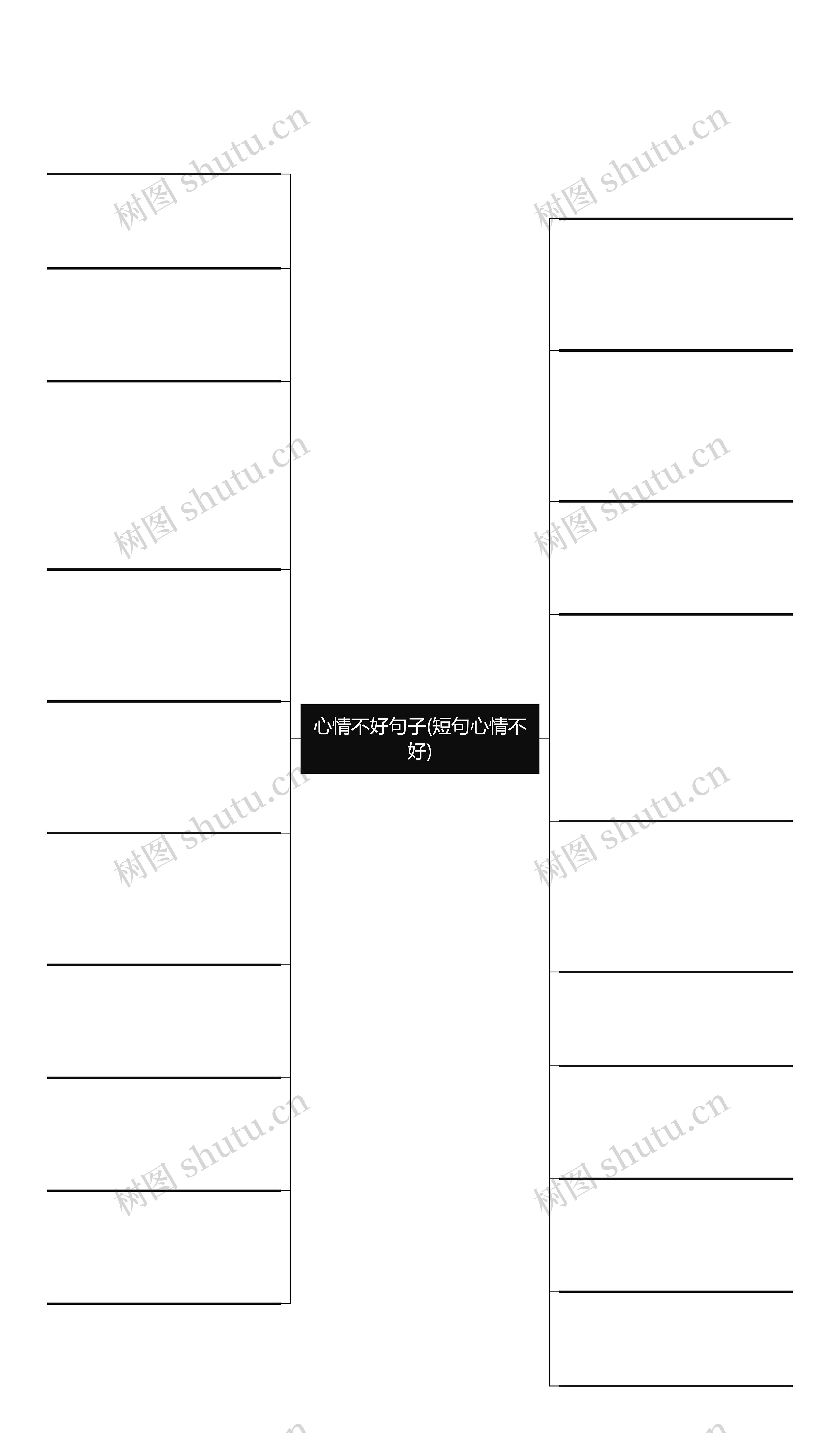 心情不好句子(短句心情不好)思维导图