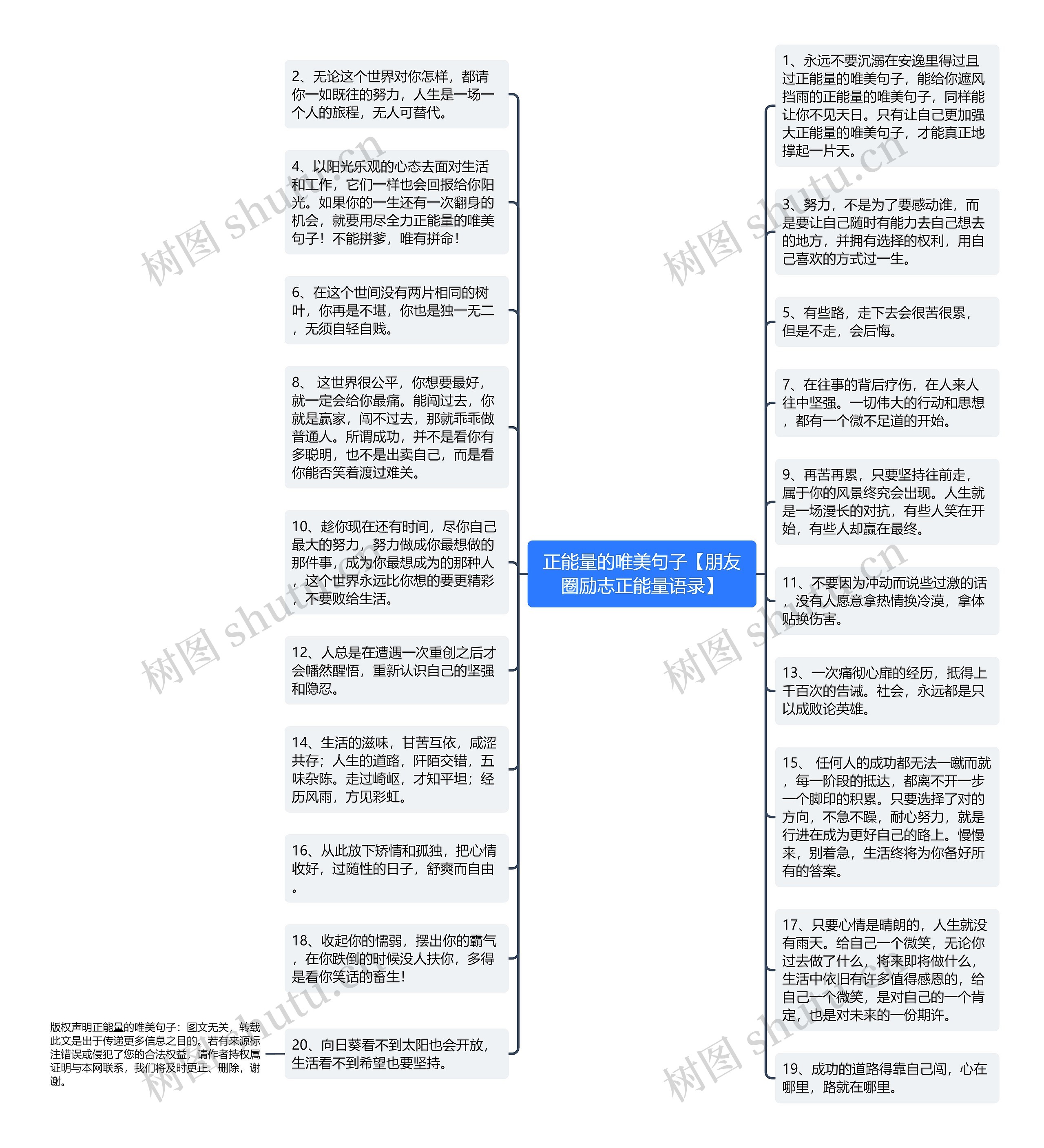 正能量的唯美句子【朋友圈励志正能量语录】思维导图