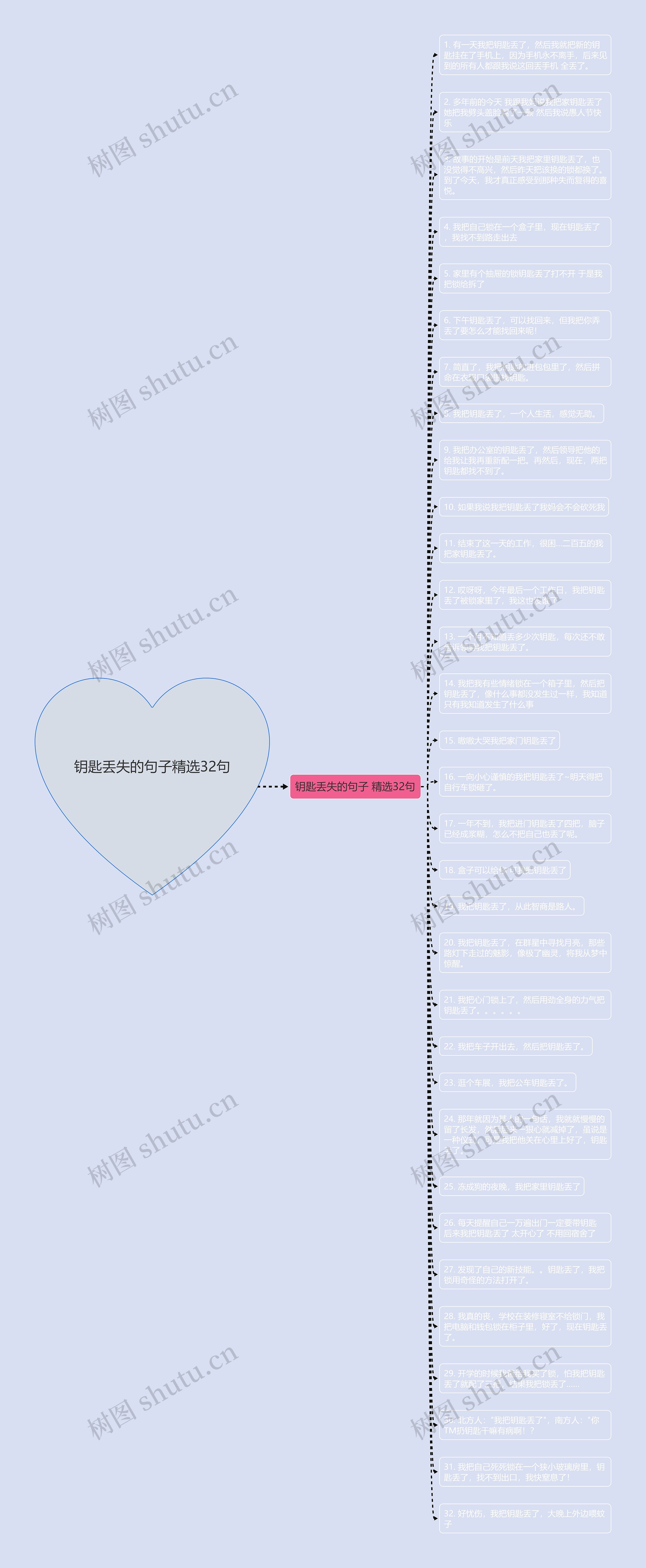 钥匙丢失的句子精选32句思维导图