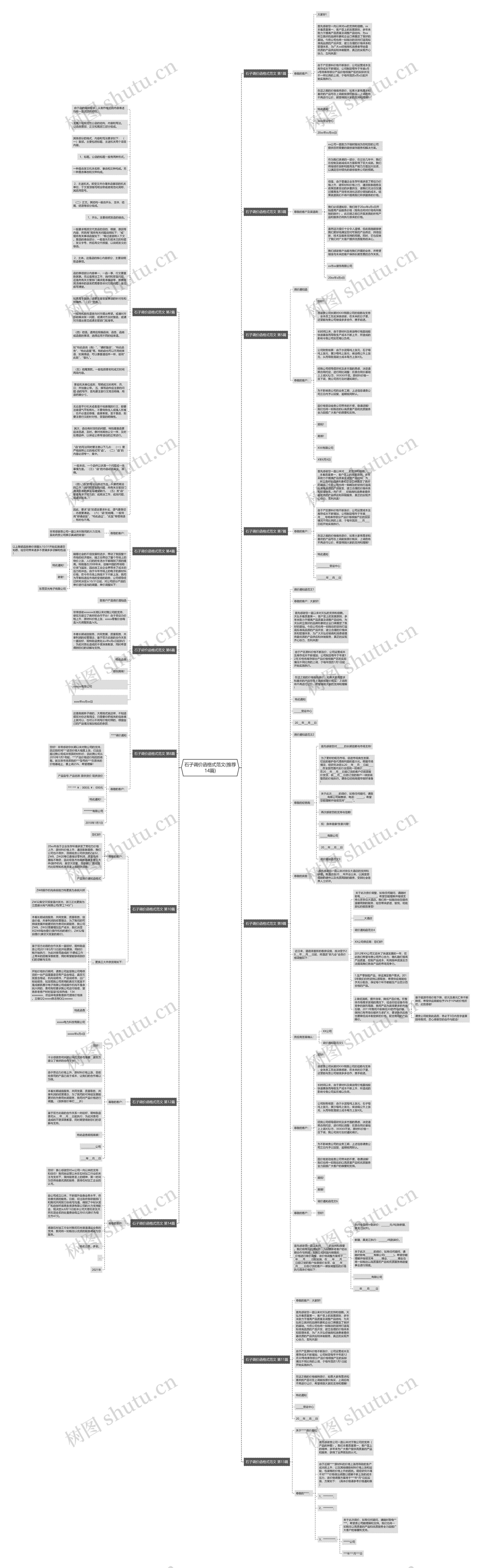 石子调价函格式范文(推荐14篇)思维导图