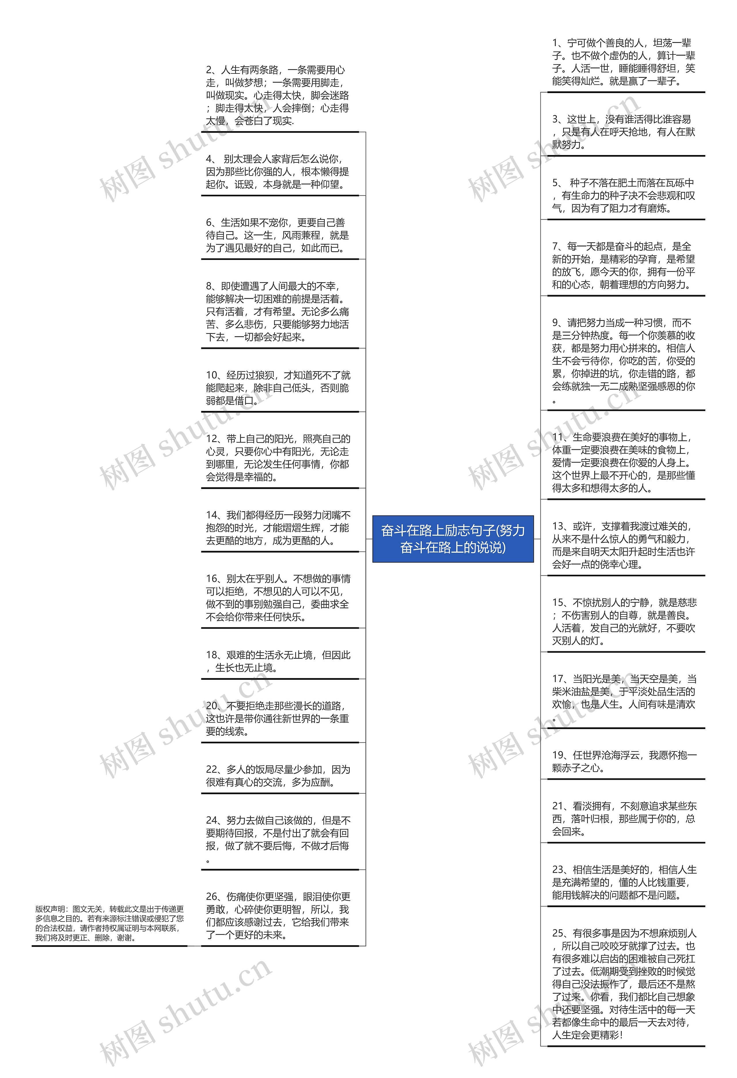 奋斗在路上励志句子(努力奋斗在路上的说说)思维导图