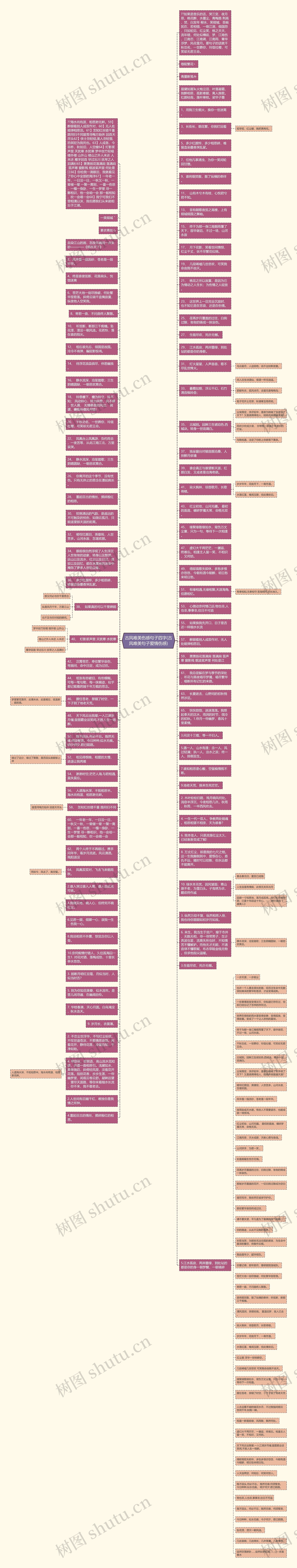 古风唯美伤感句子四字(古风唯美句子爱情伤感)思维导图