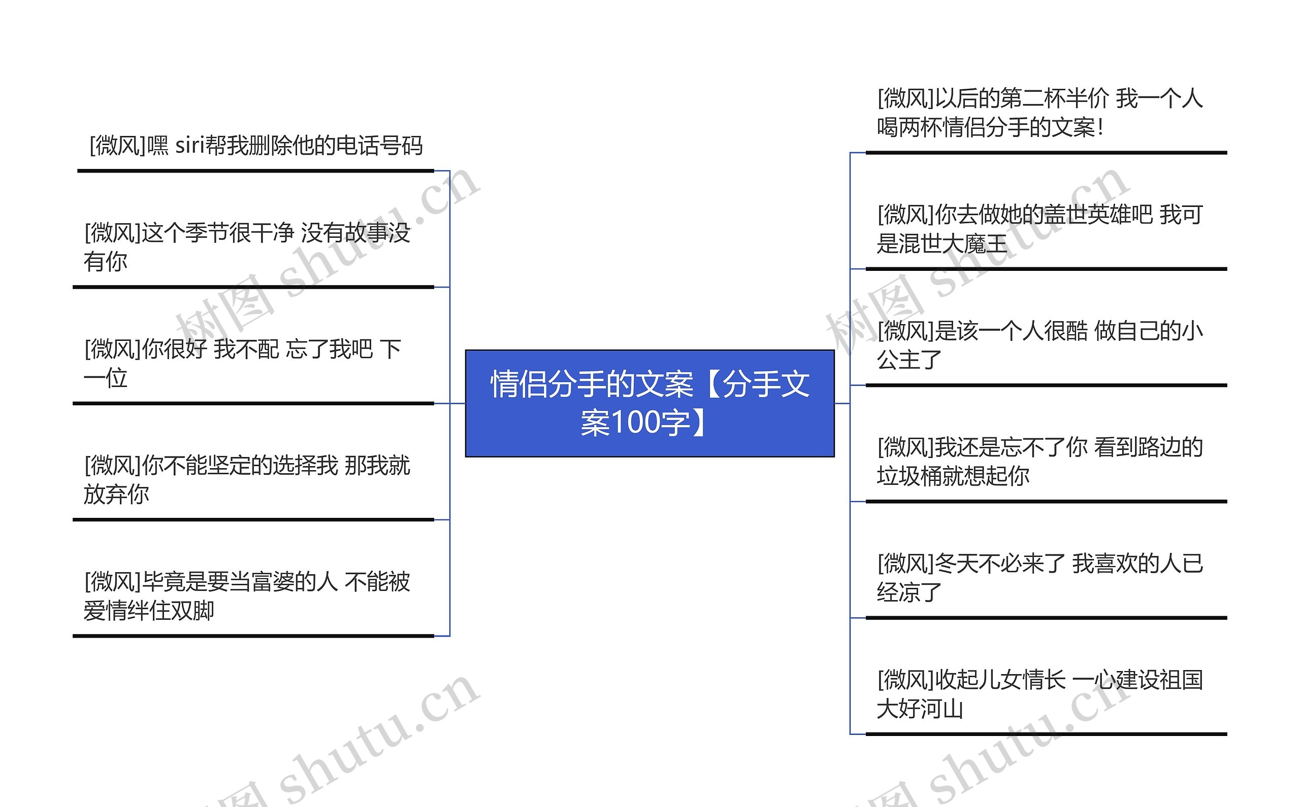 情侣分手的文案【分手文案100字】思维导图