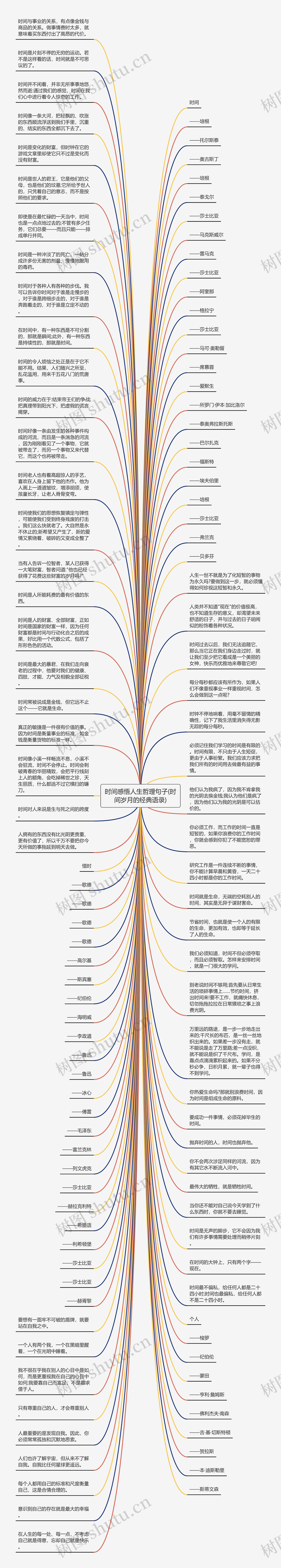 时间感悟人生哲理句子(时间岁月的经典语录)思维导图