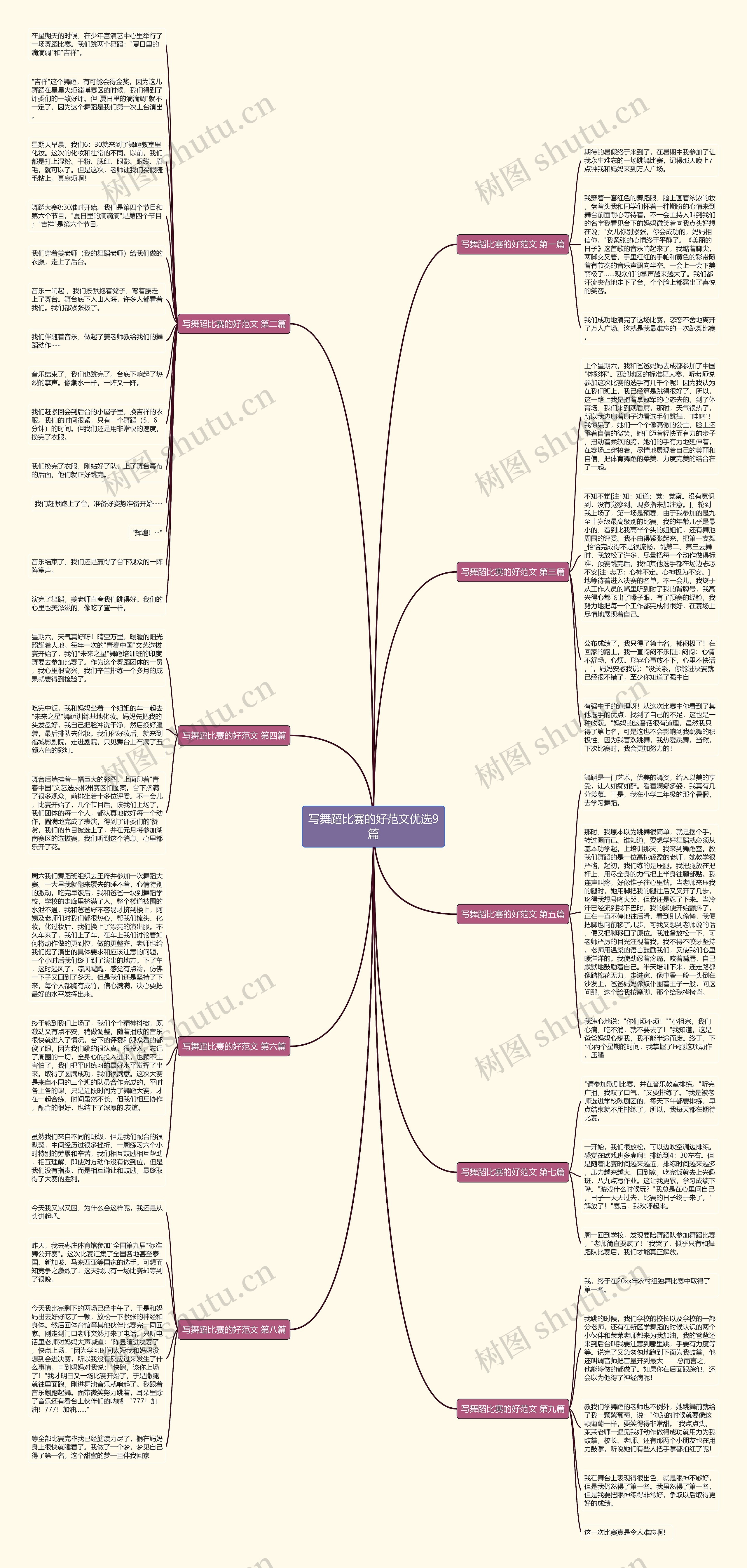 写舞蹈比赛的好范文优选9篇思维导图