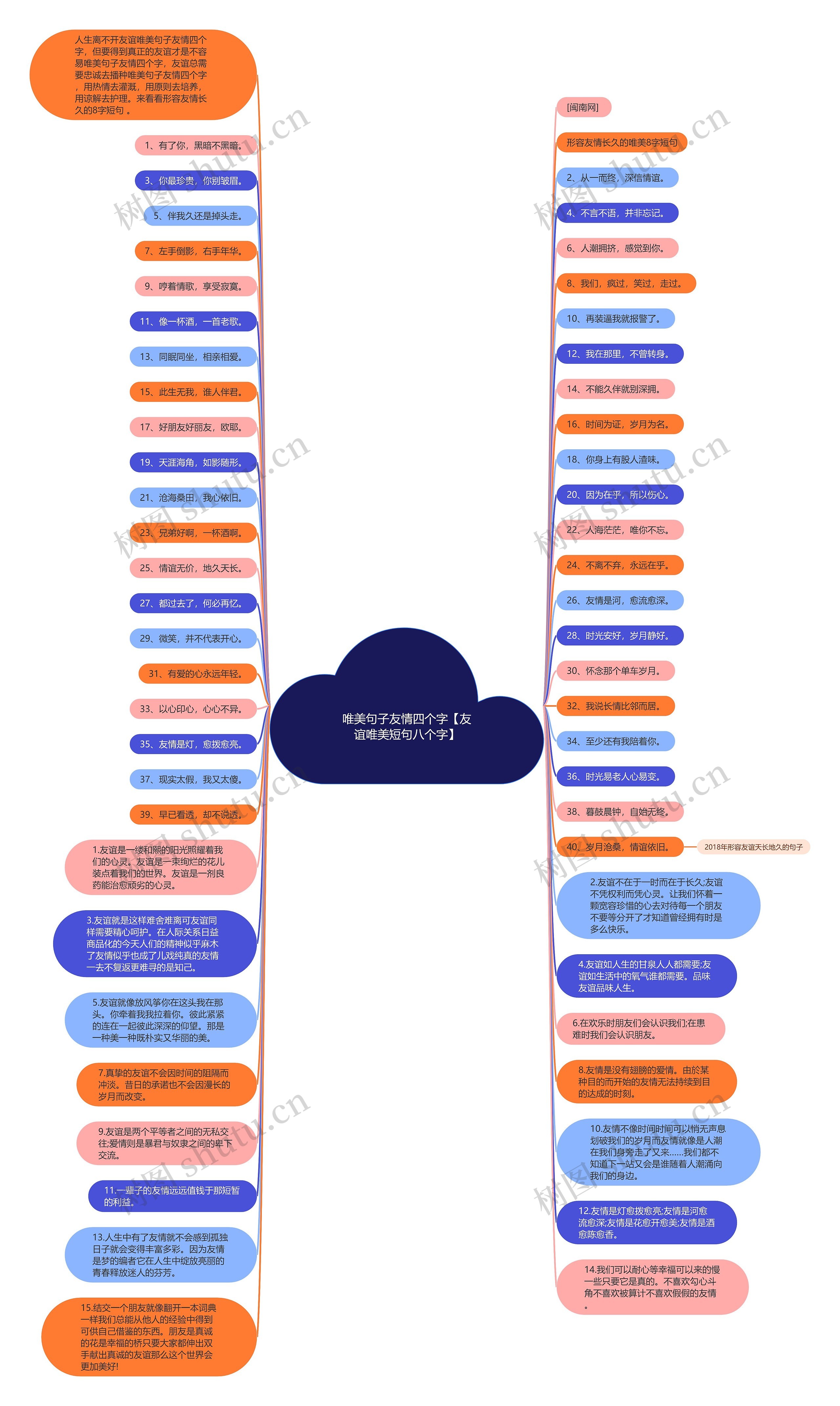 唯美句子友情四个字【友谊唯美短句八个字】思维导图