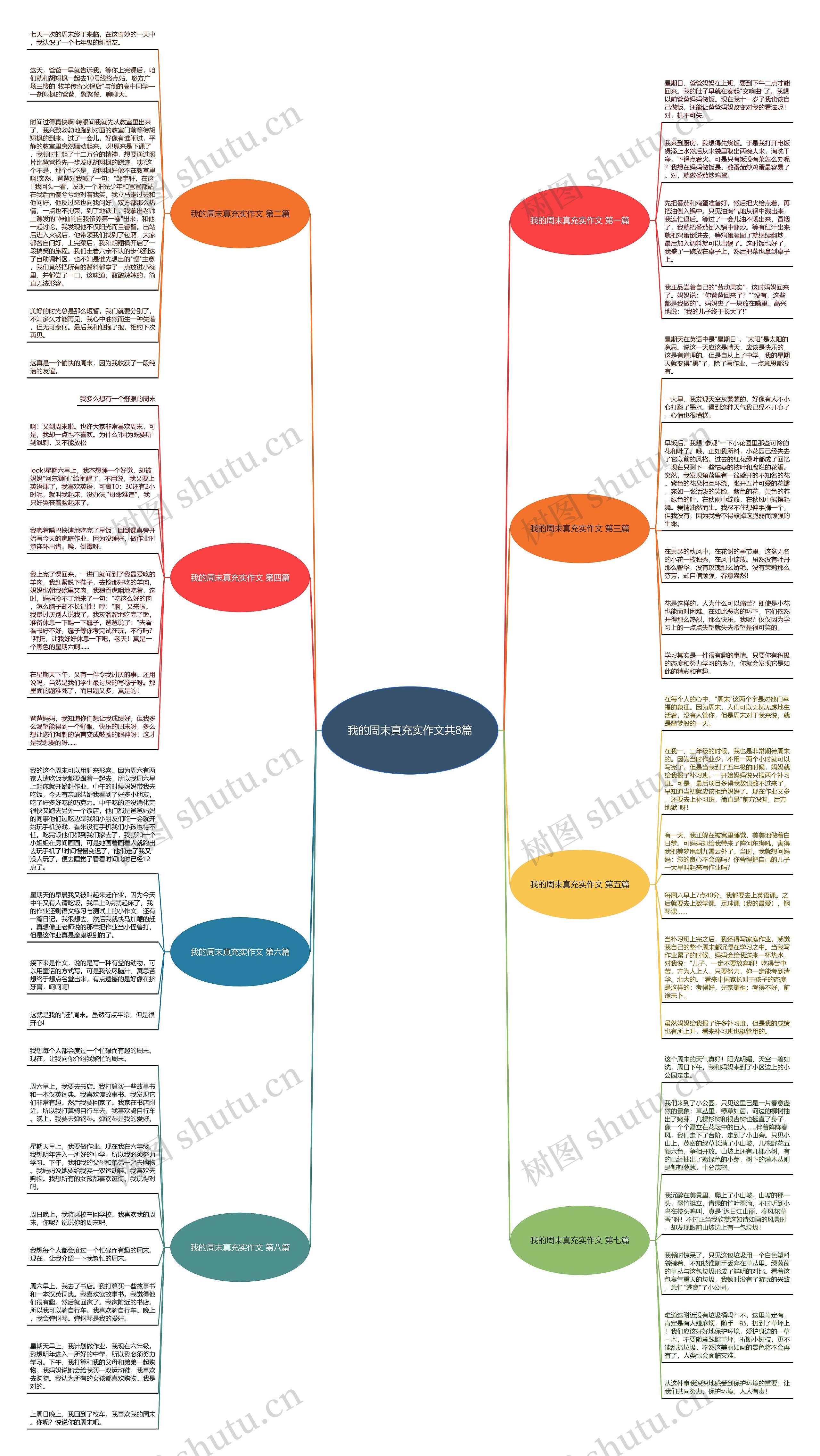 我的周末真充实作文共8篇 我的周末真充实作文共8篇