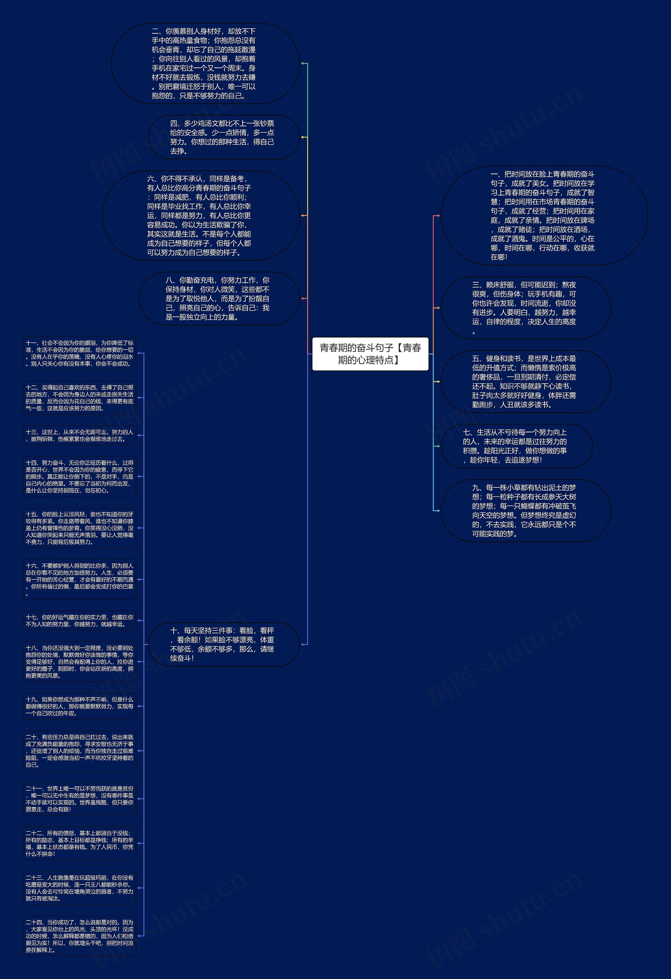 青春期的奋斗句子【青春期的心理特点】思维导图
