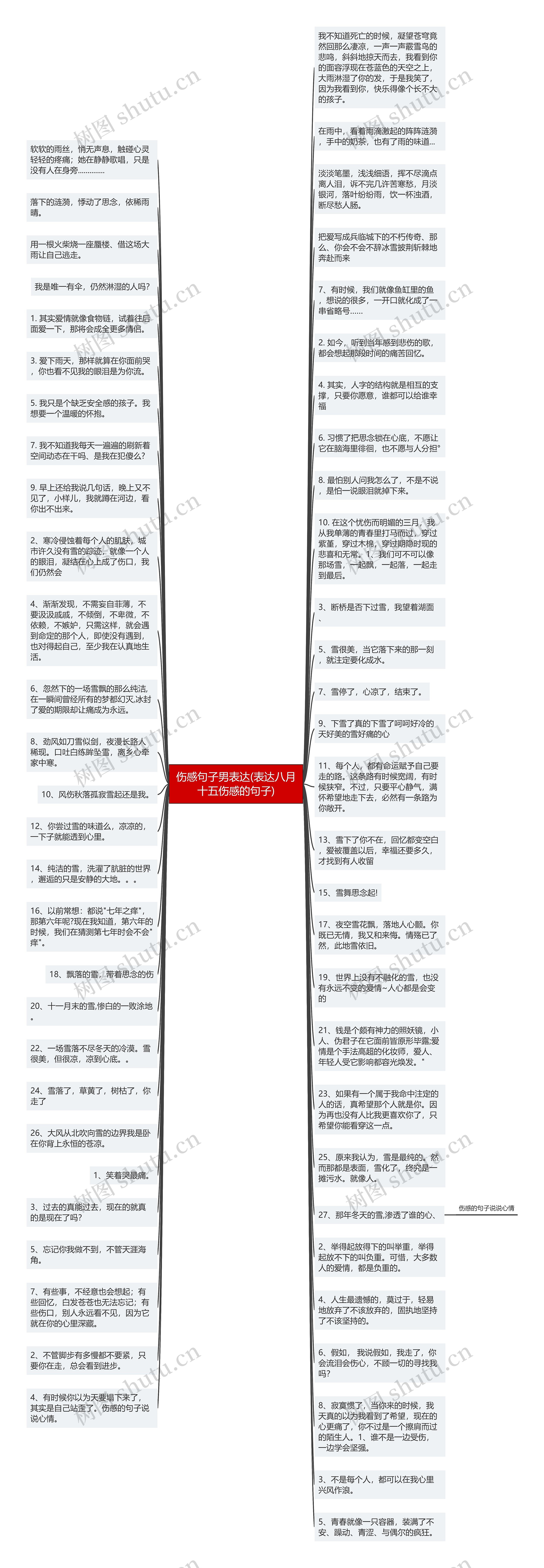 伤感句子男表达(表达八月十五伤感的句子)思维导图