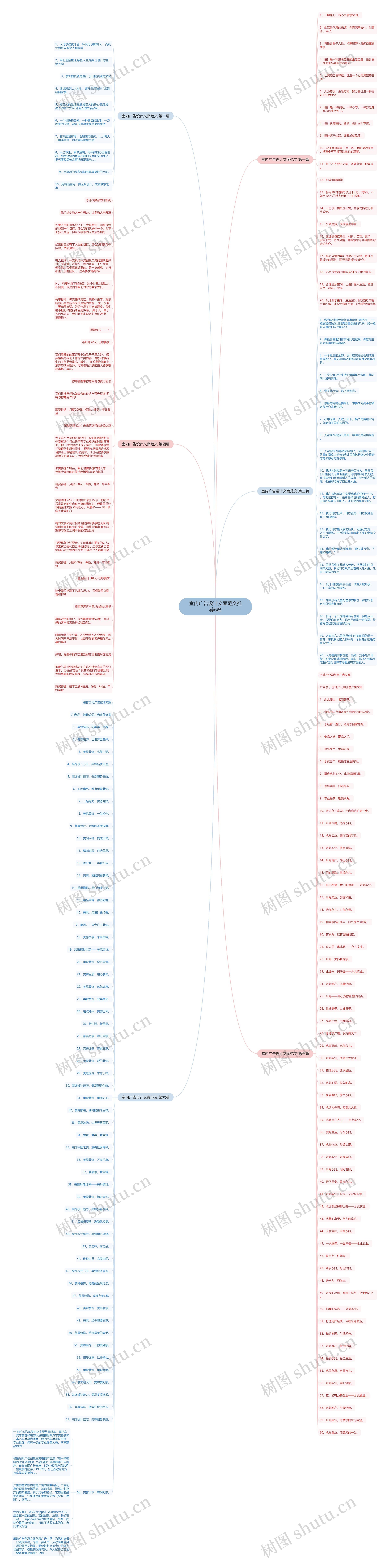 室内广告设计文案范文推荐6篇思维导图