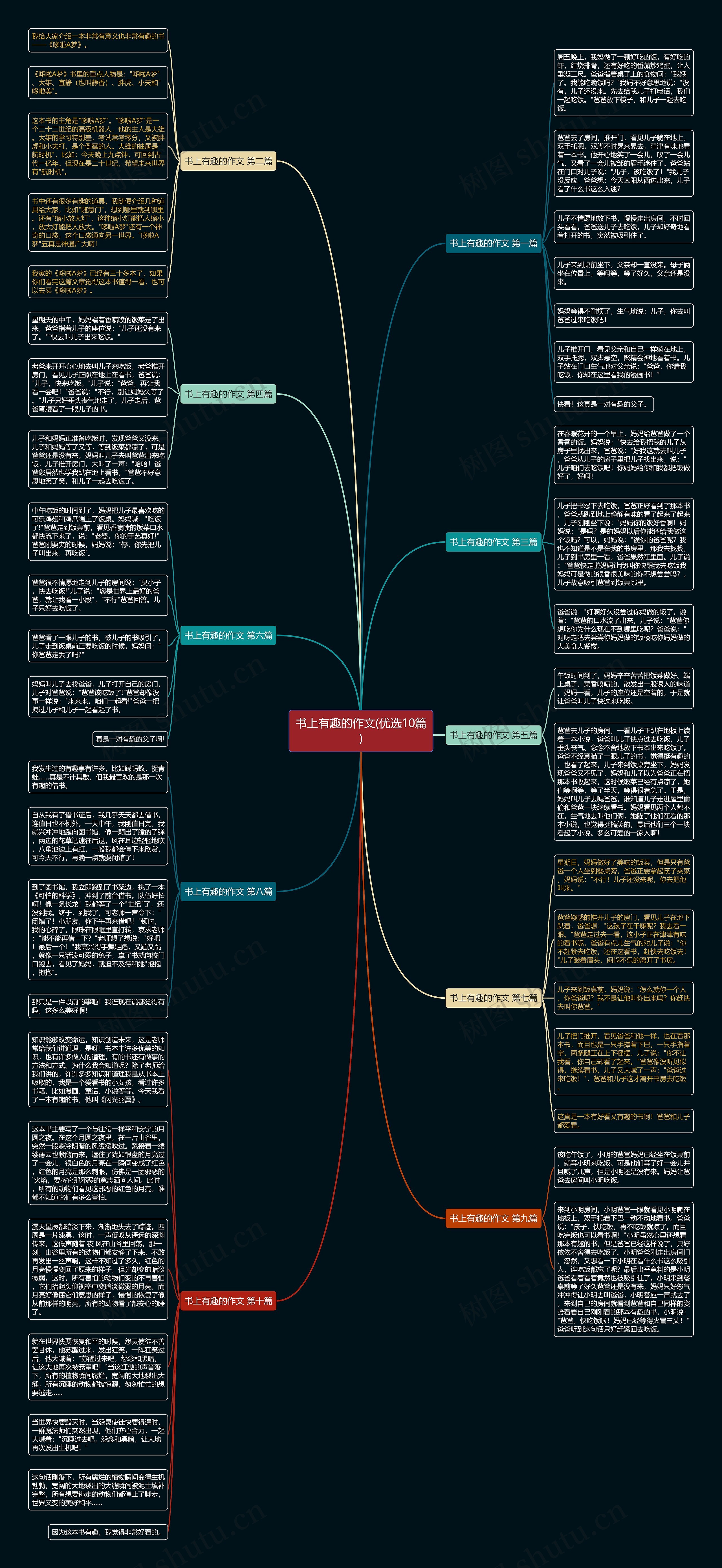 书上有趣的作文(优选10篇)思维导图