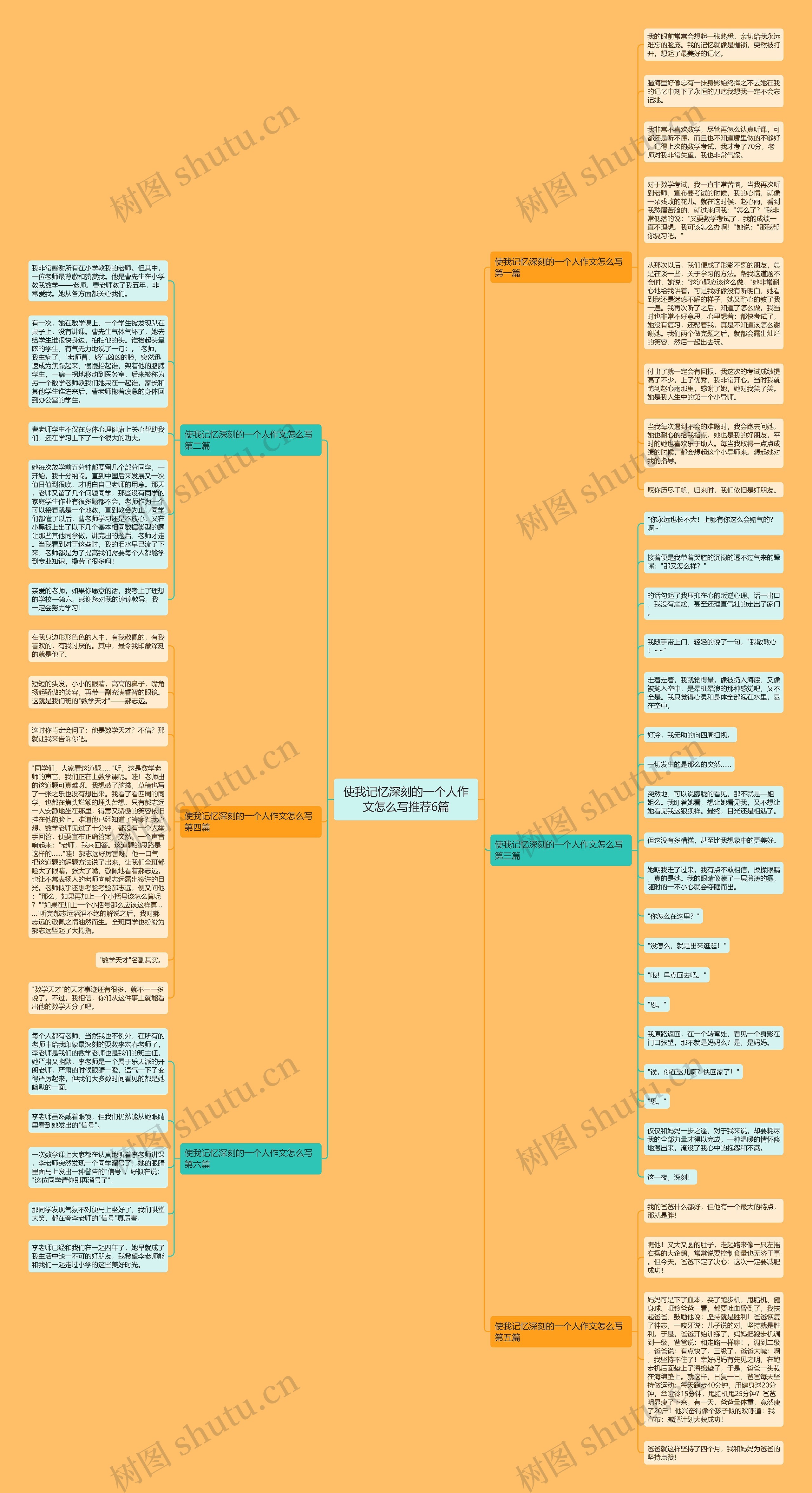 使我记忆深刻的一个人作文怎么写推荐6篇思维导图