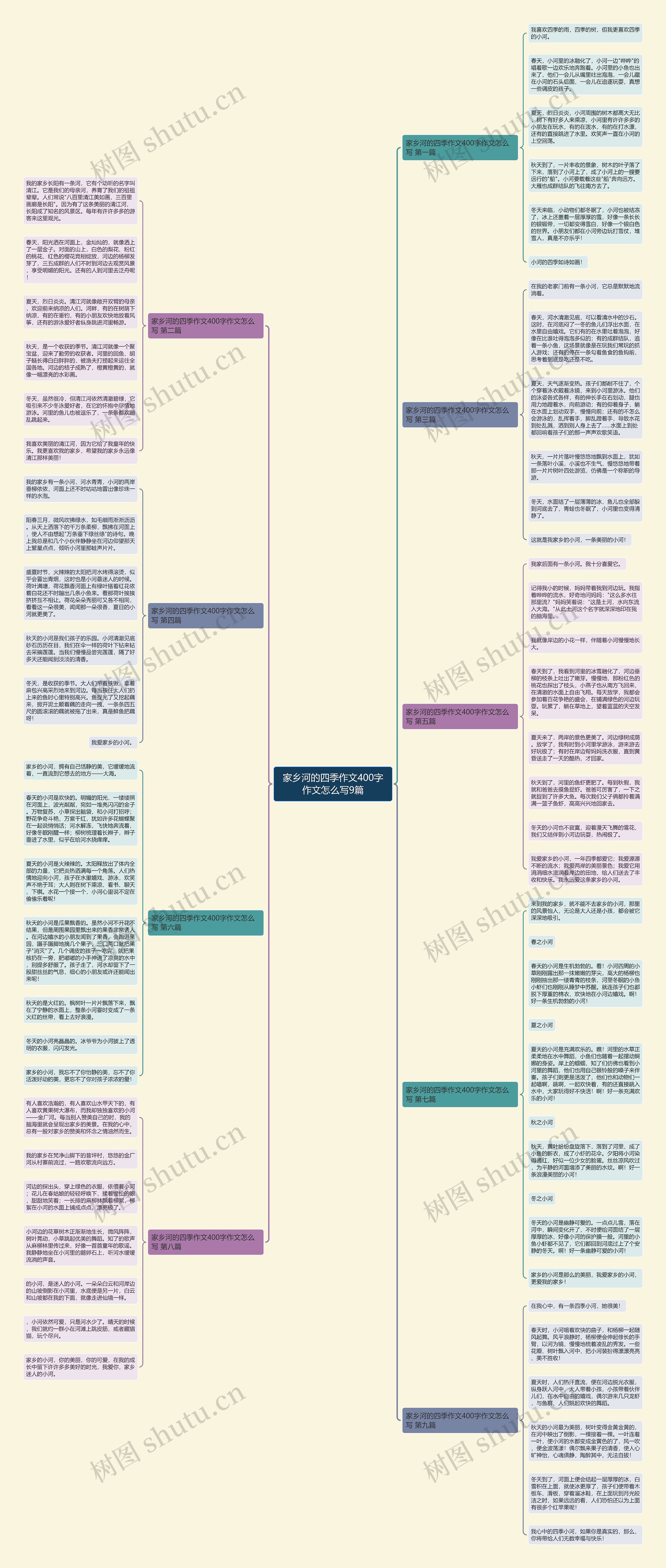 家乡河的四季作文400字作文怎么写9篇思维导图